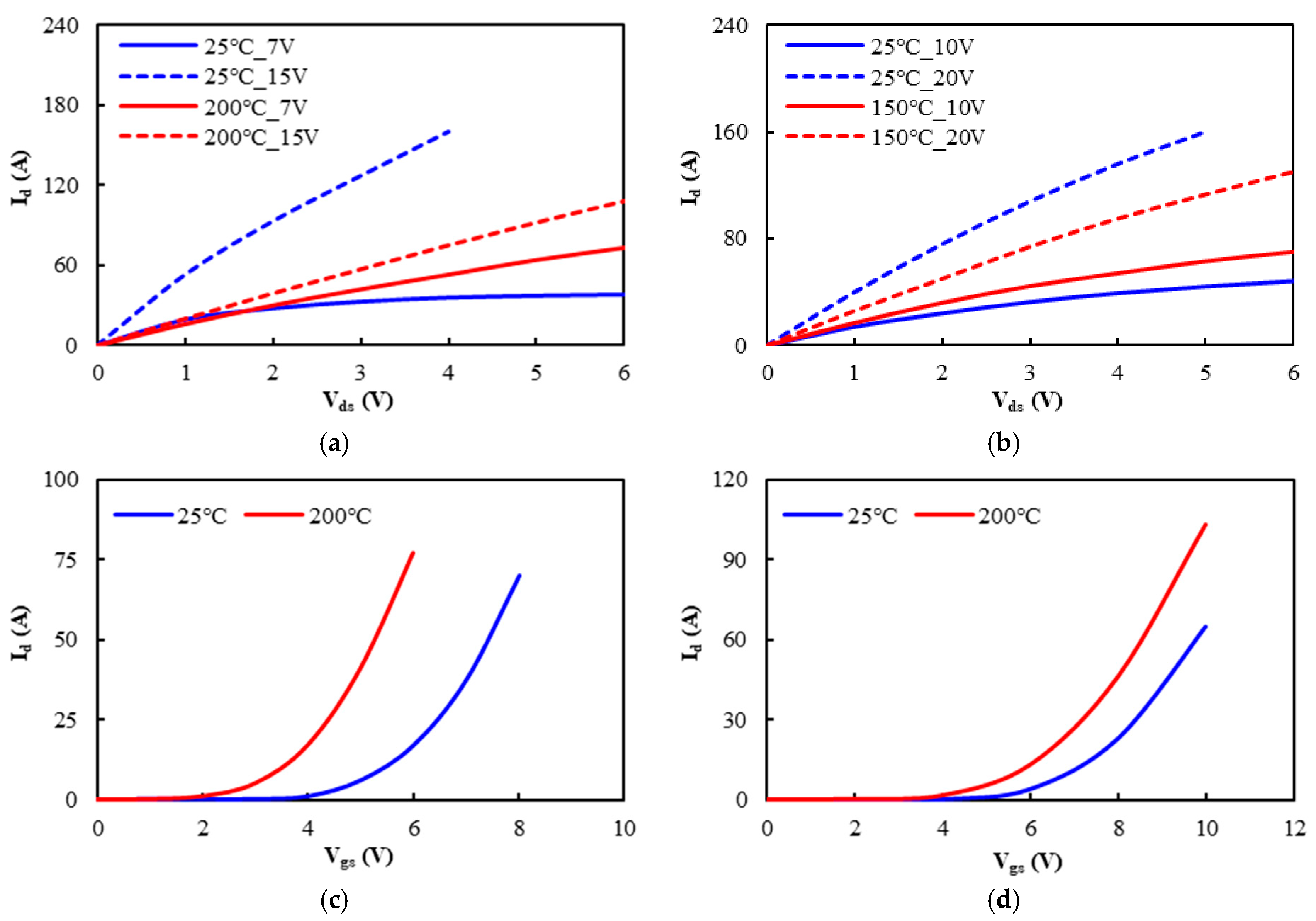 Micromachines 16 00223 g005a