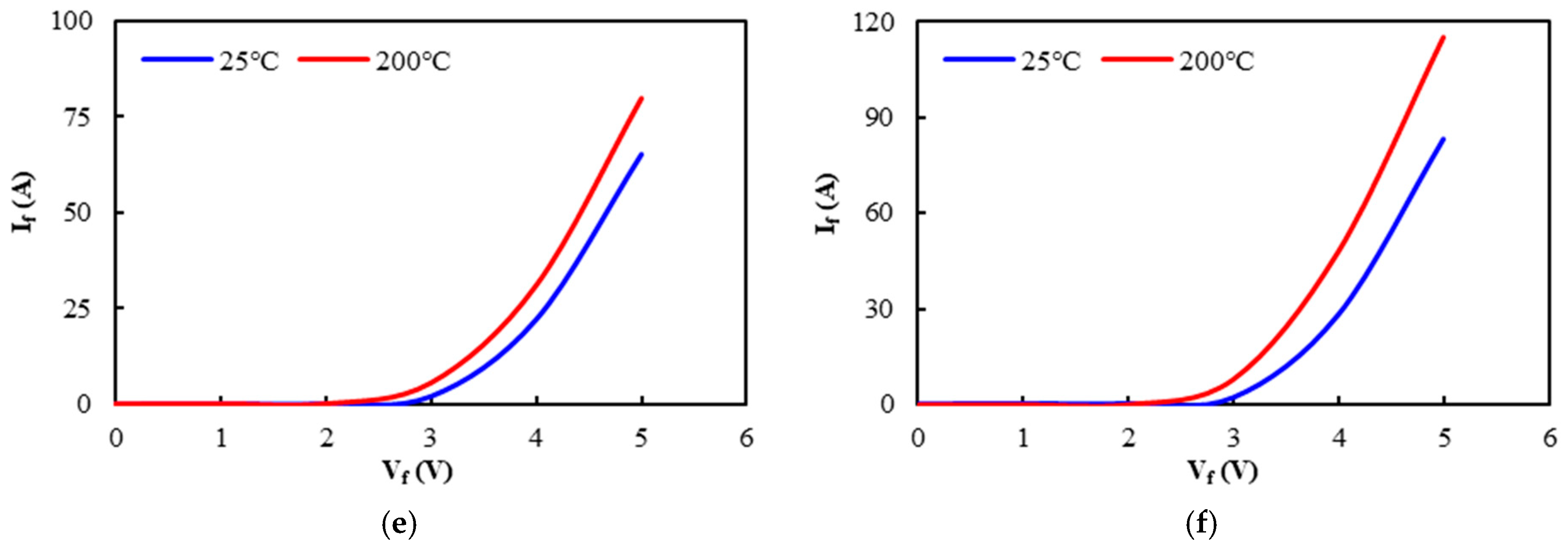 Micromachines 16 00223 g005b