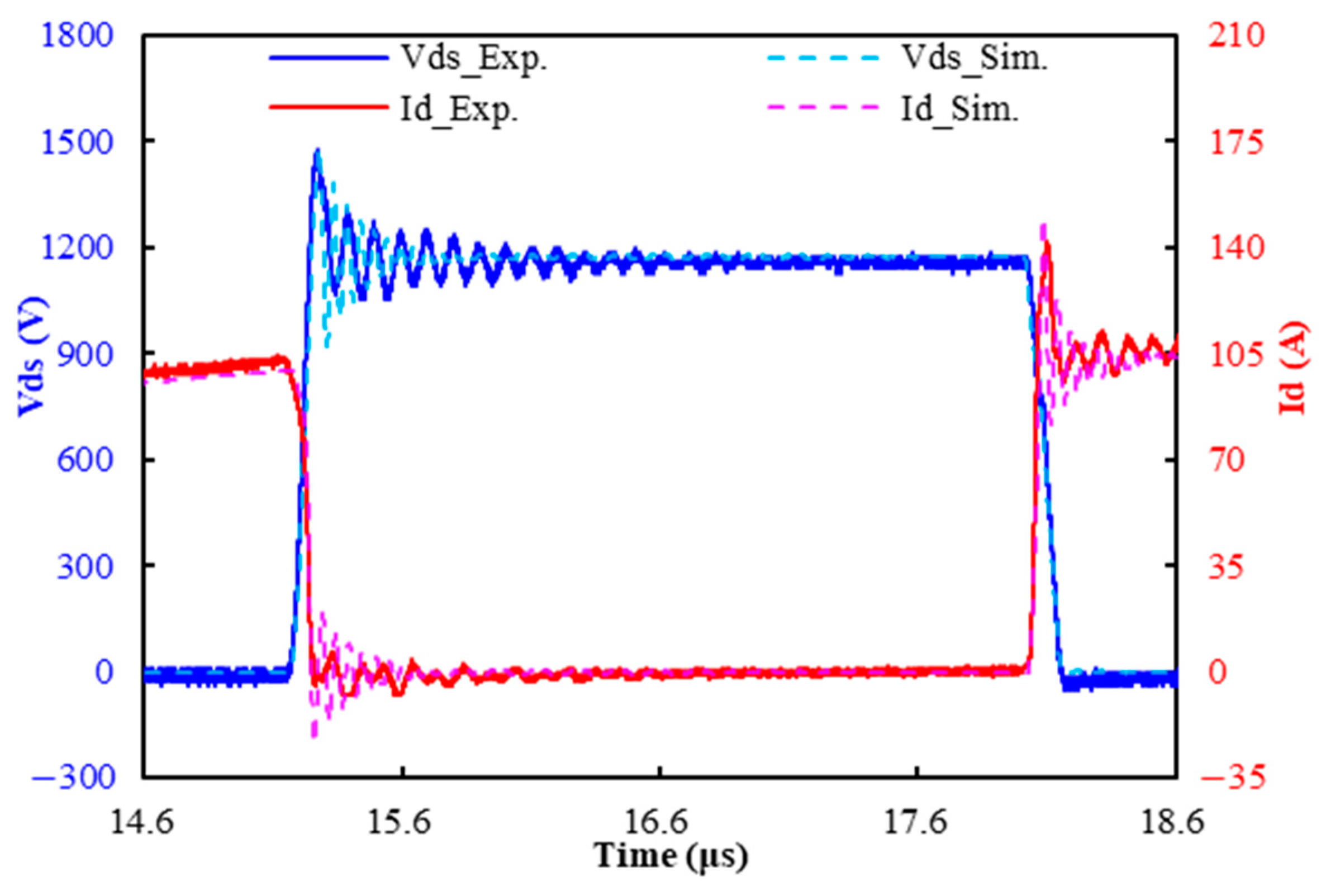 Micromachines 16 00223 g007