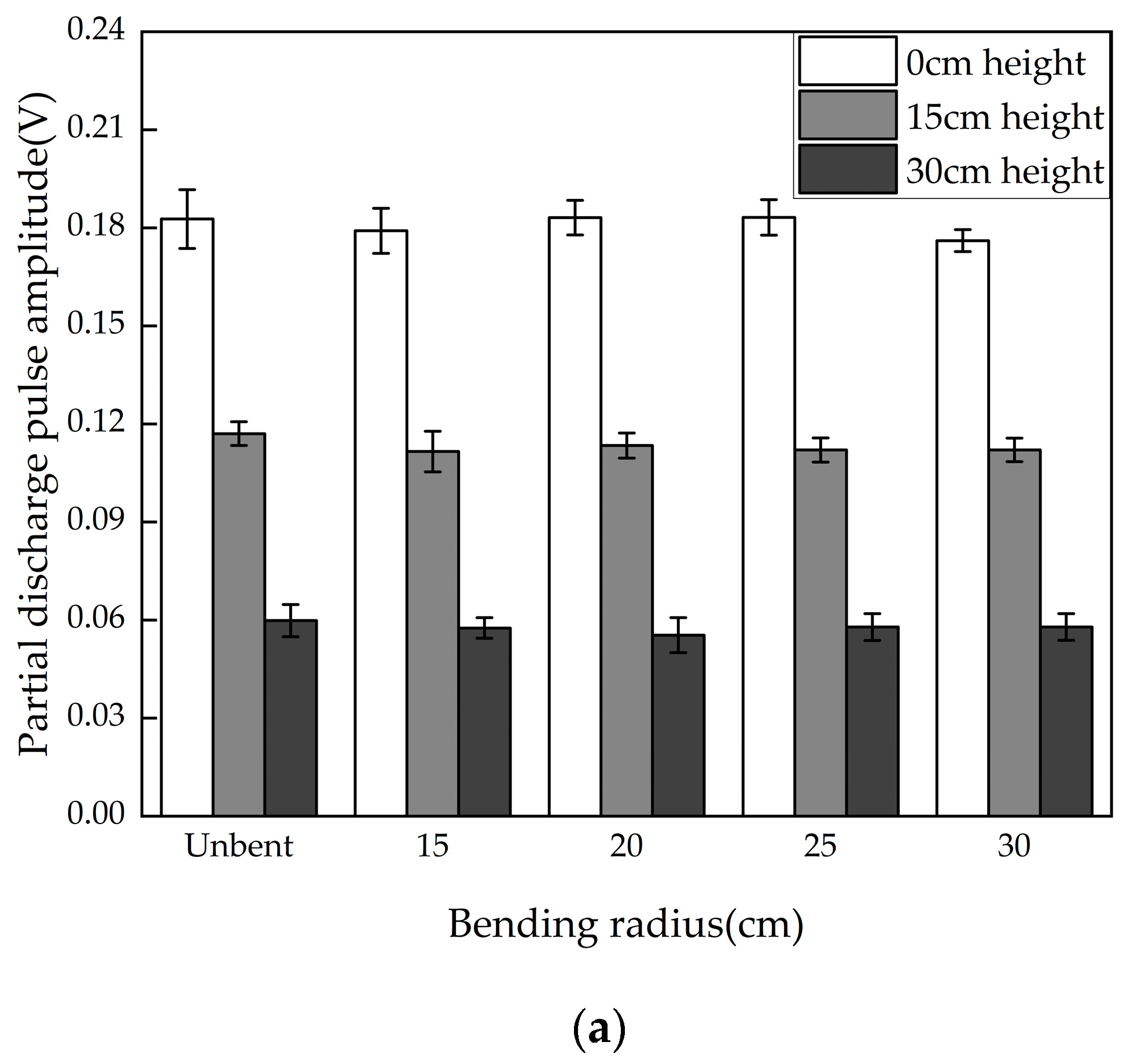 Micromachines 16 00253 g008a