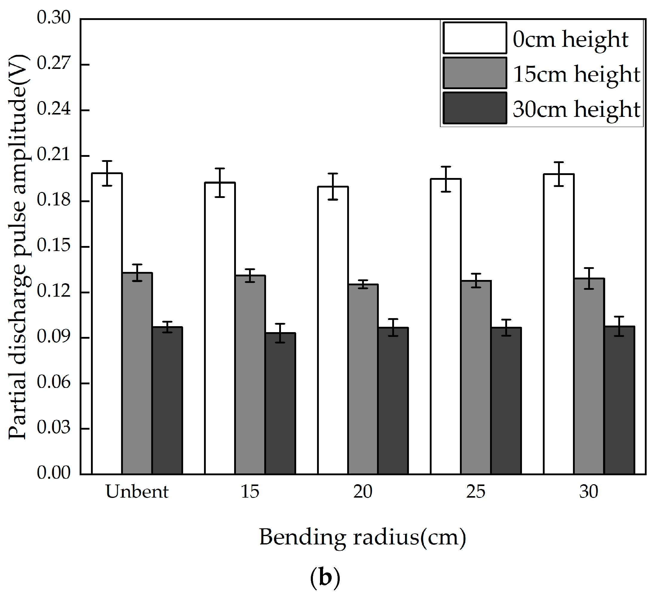 Micromachines 16 00253 g008b