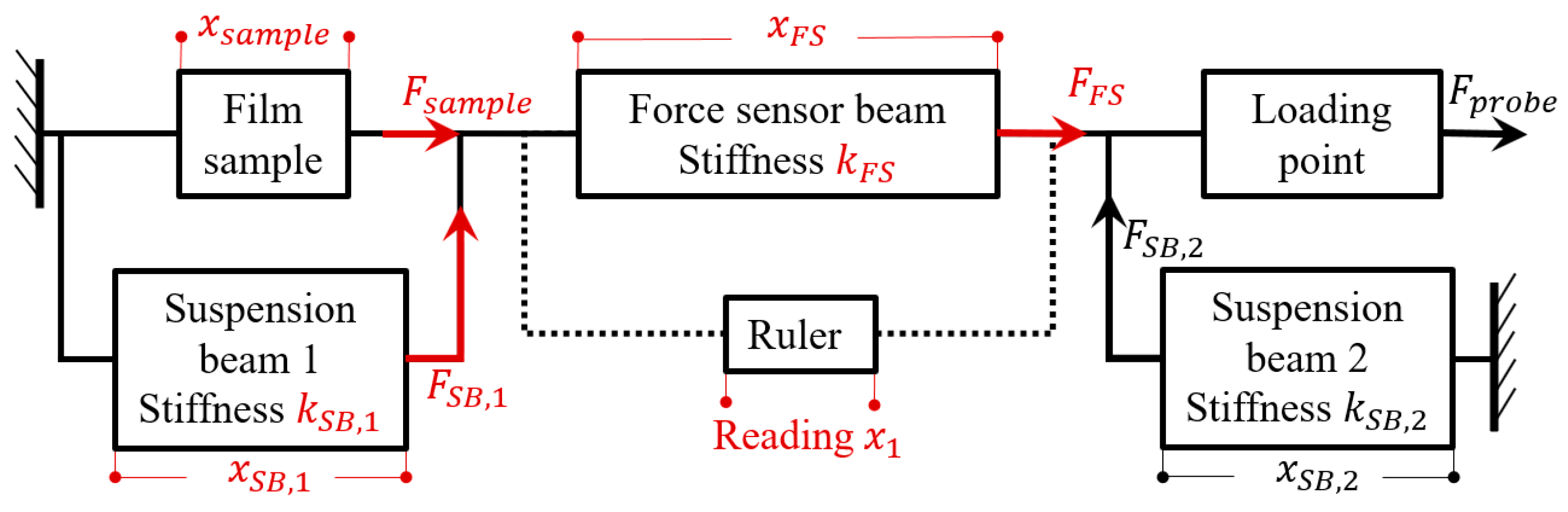 Micromachines 16 00262 g003