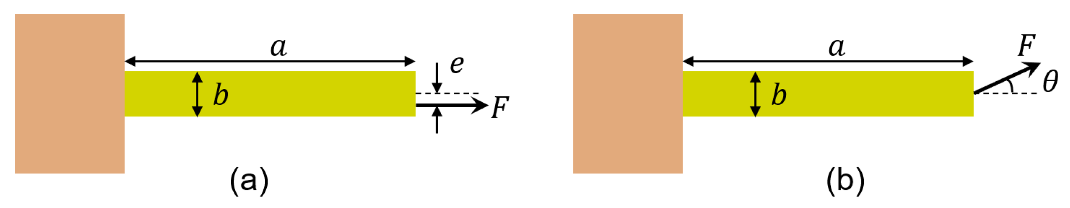 Micromachines 16 00262 g007
