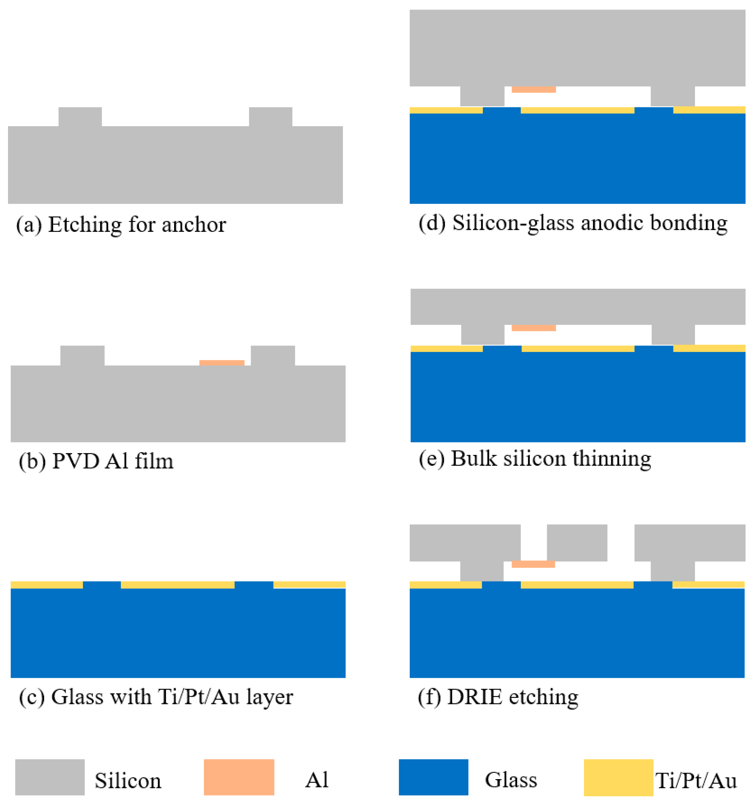 Micromachines 16 00262 g008
