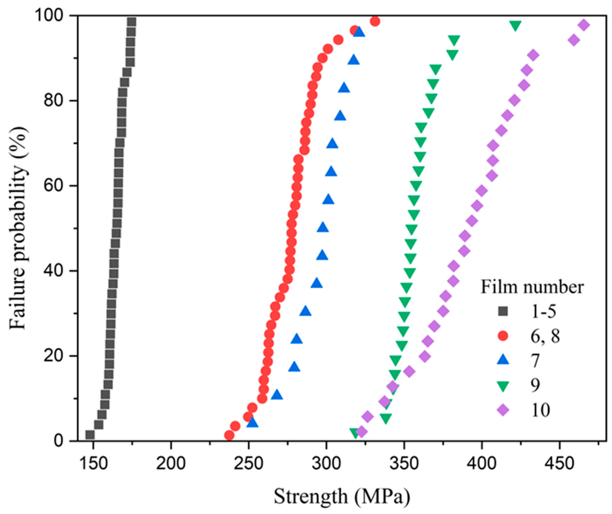 Micromachines 16 00262 g016