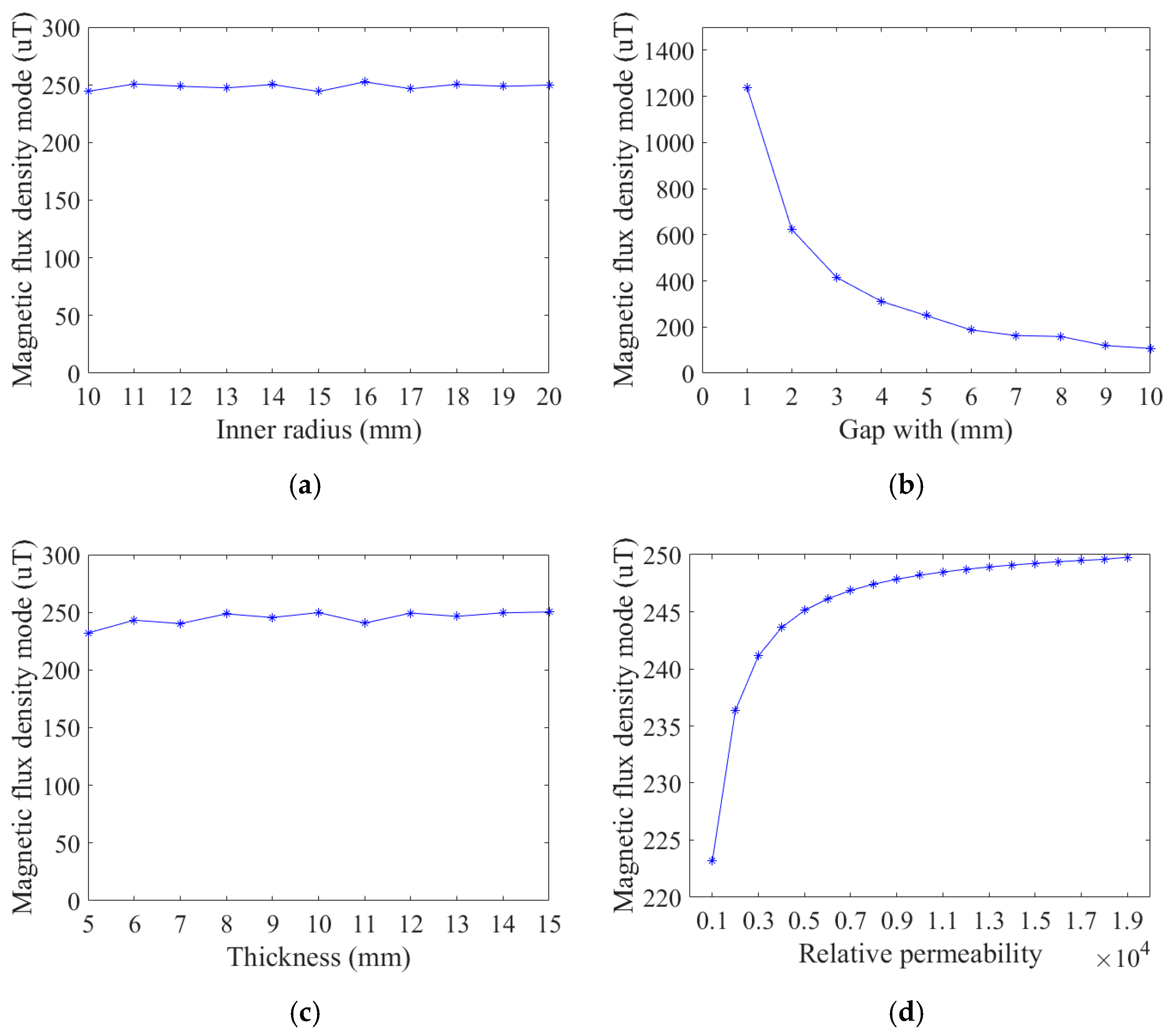 Micromachines 16 00272 g005