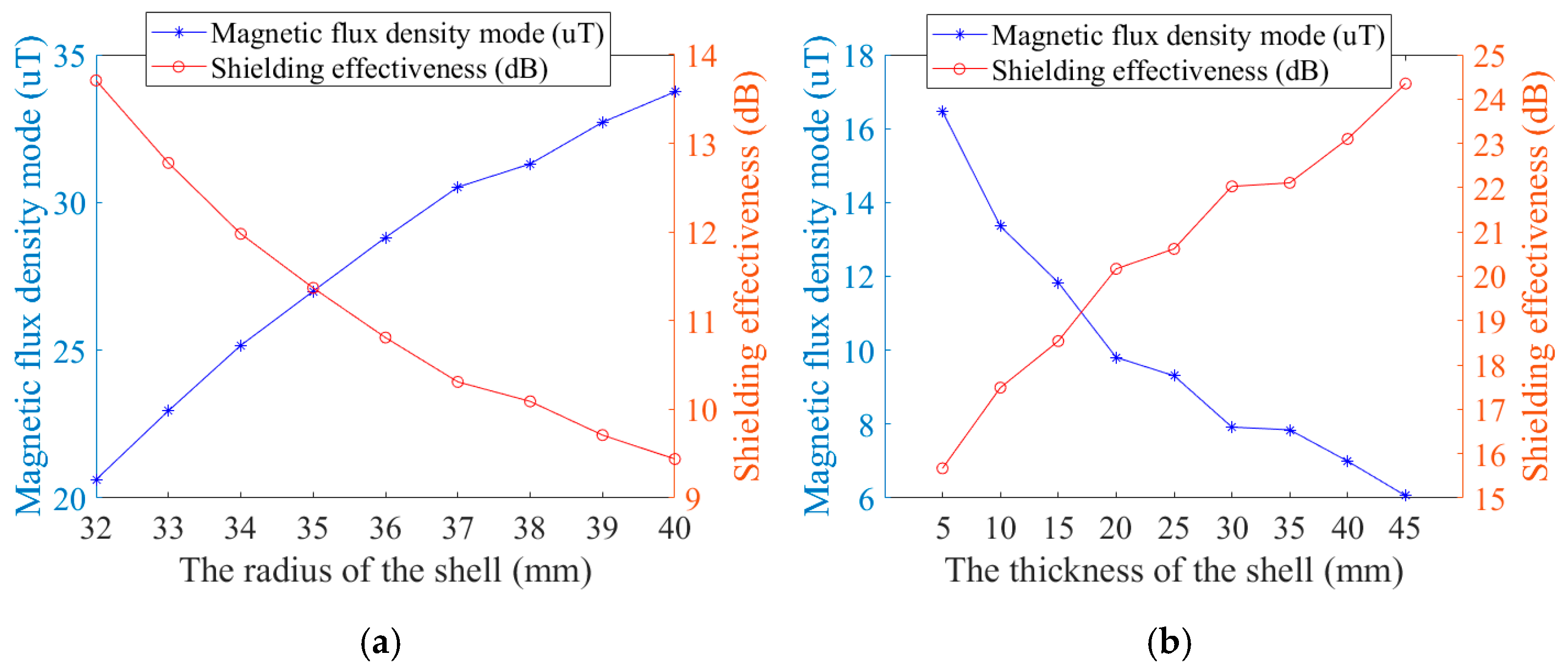 Micromachines 16 00272 g009