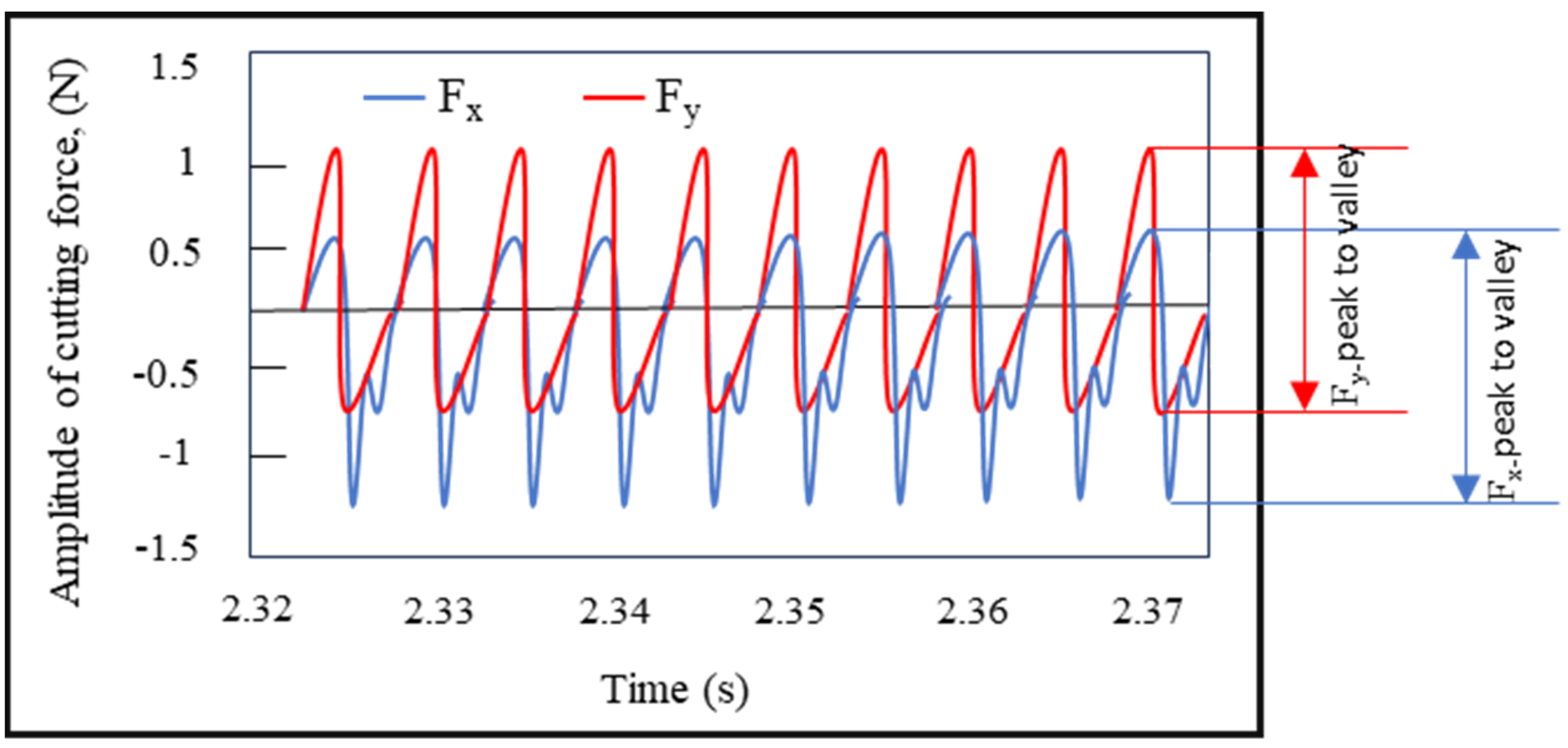 Micromachines 16 00310 g003