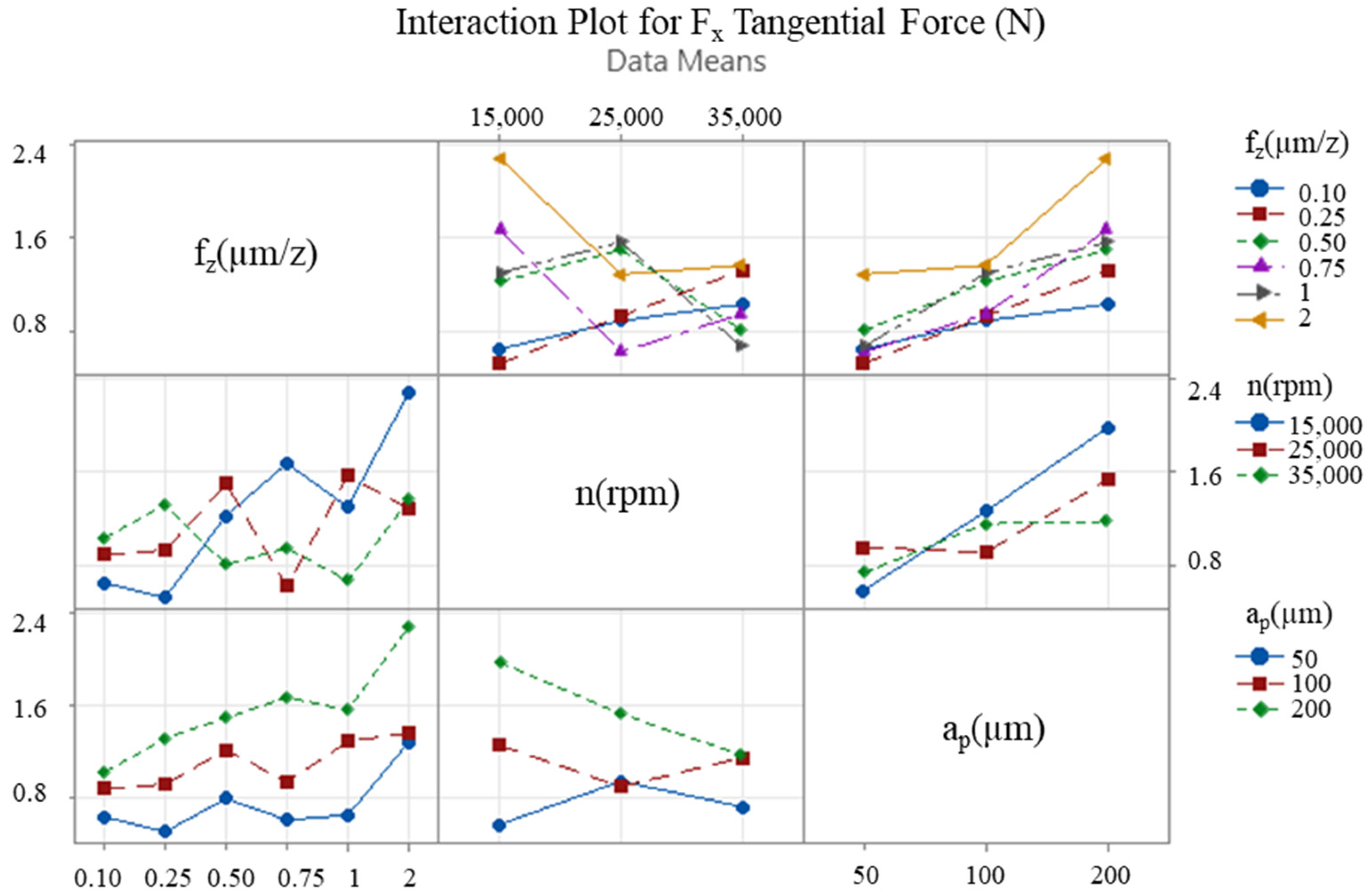 Micromachines 16 00310 g009