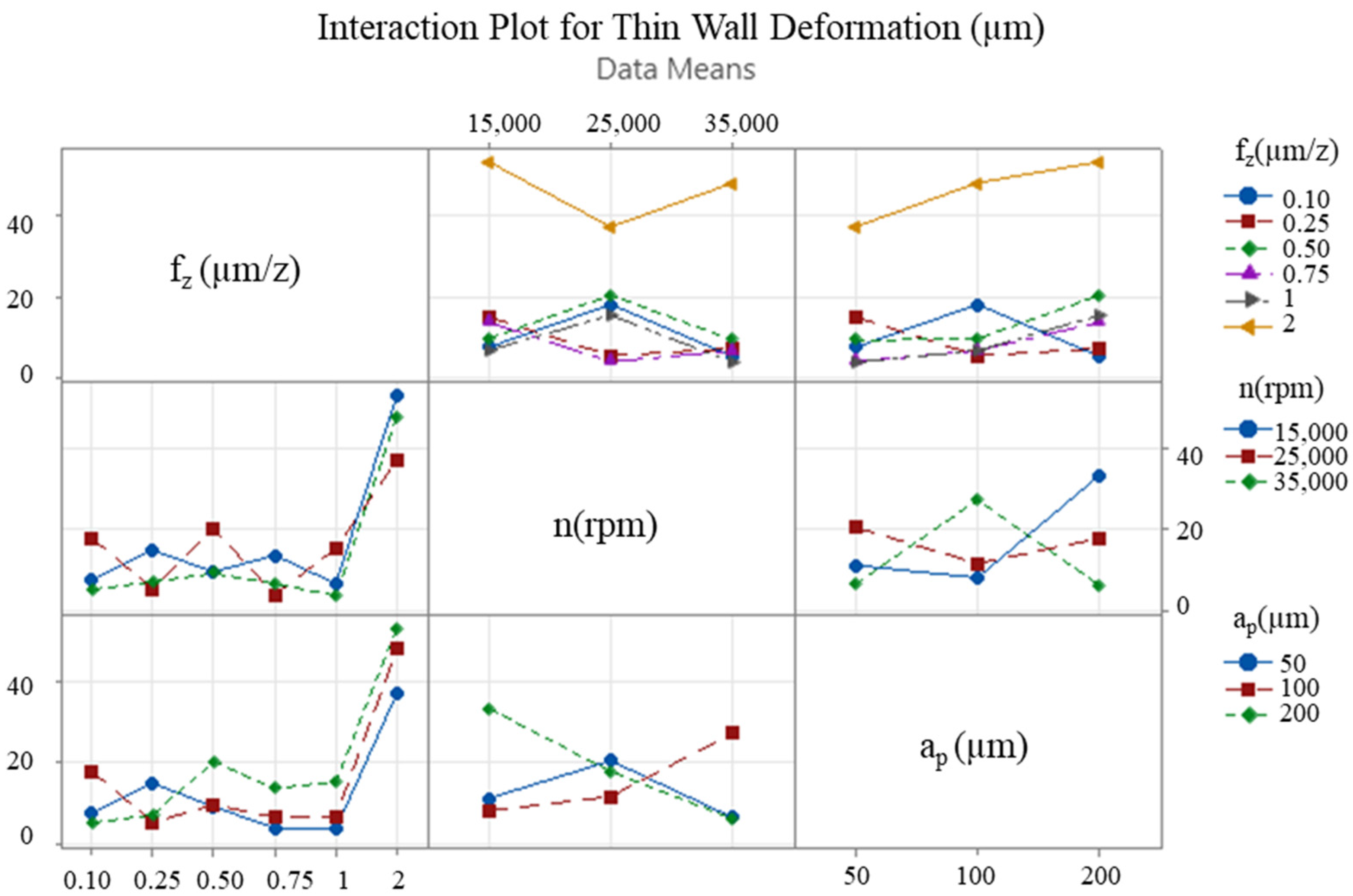 Micromachines 16 00310 g011
