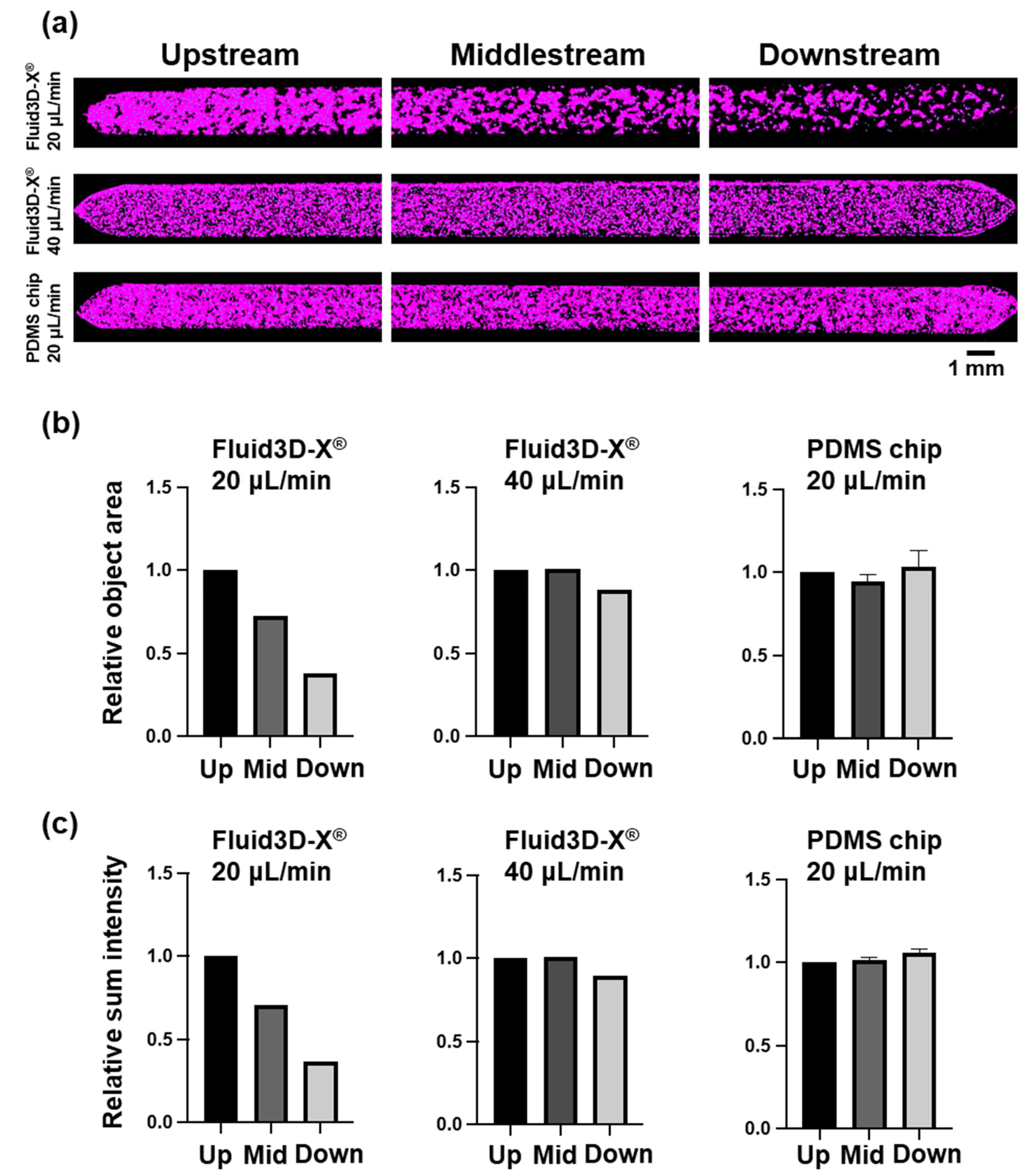 Micromachines 16 00327 g004