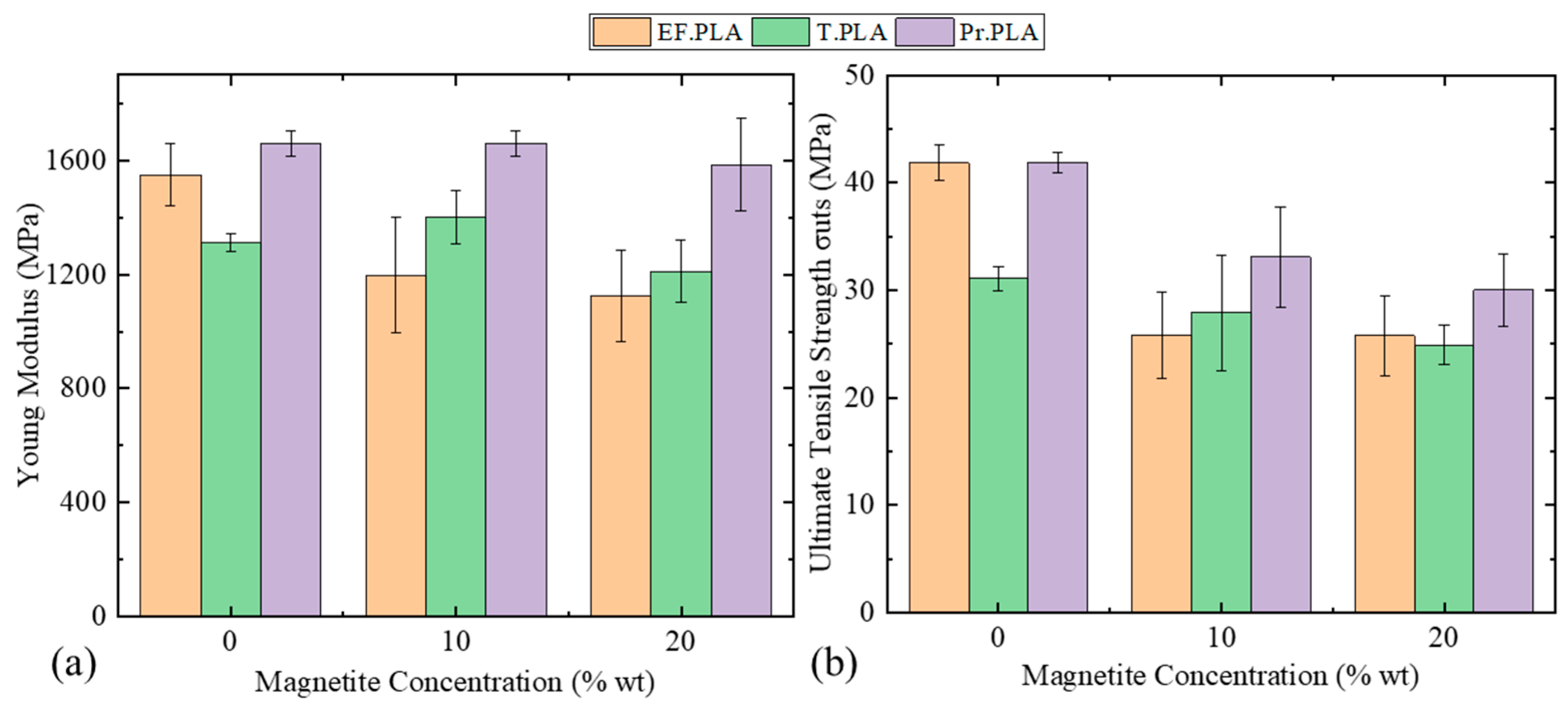 Micromachines 16 00328 g003