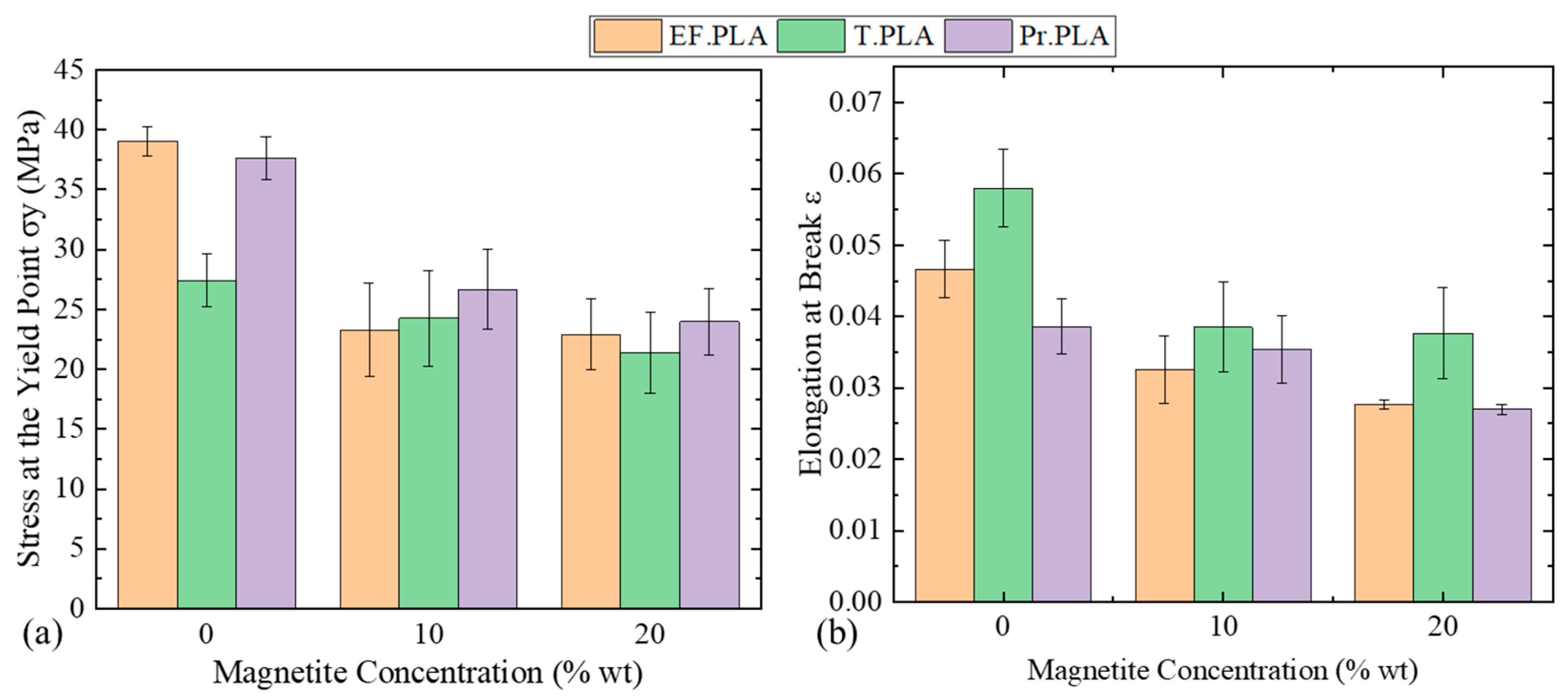 Micromachines 16 00328 g004