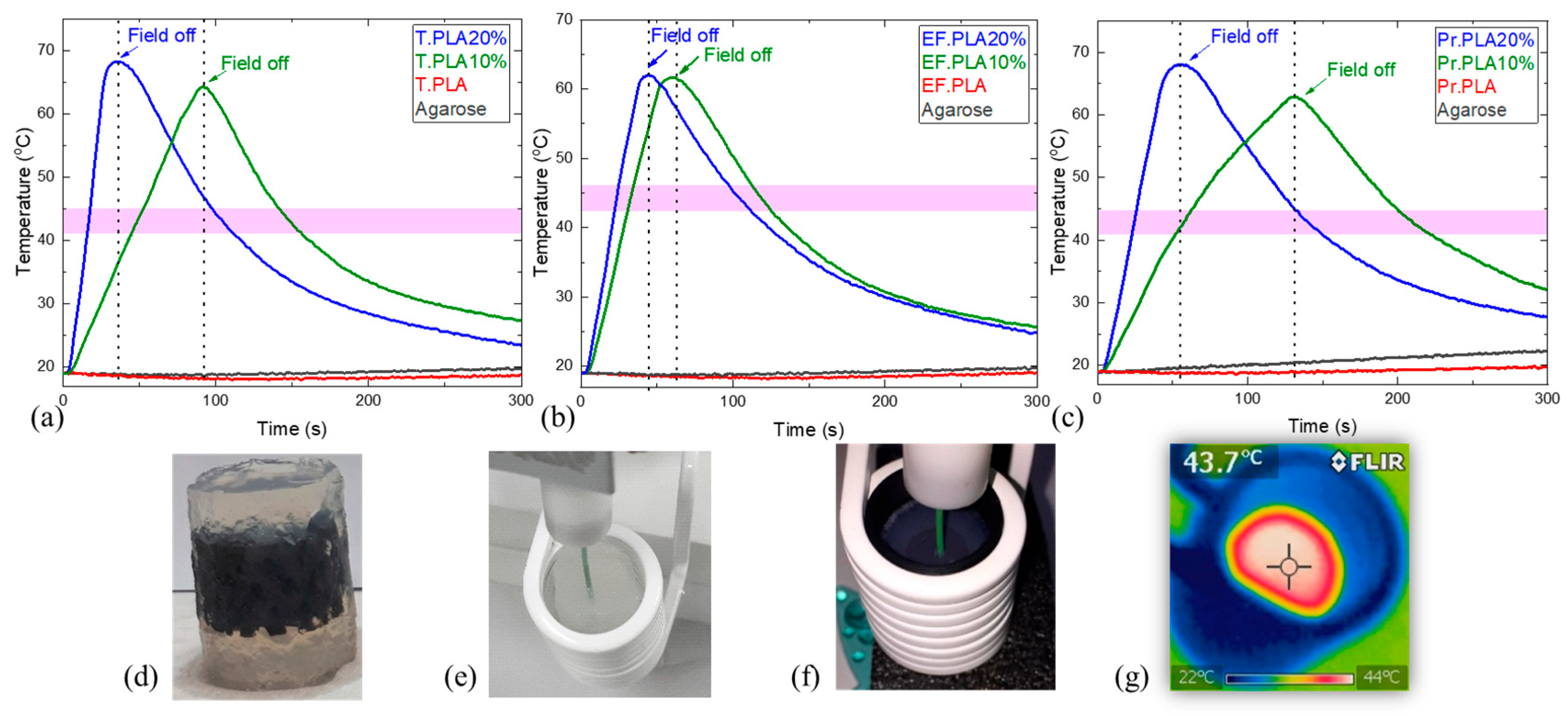 Micromachines 16 00328 g005