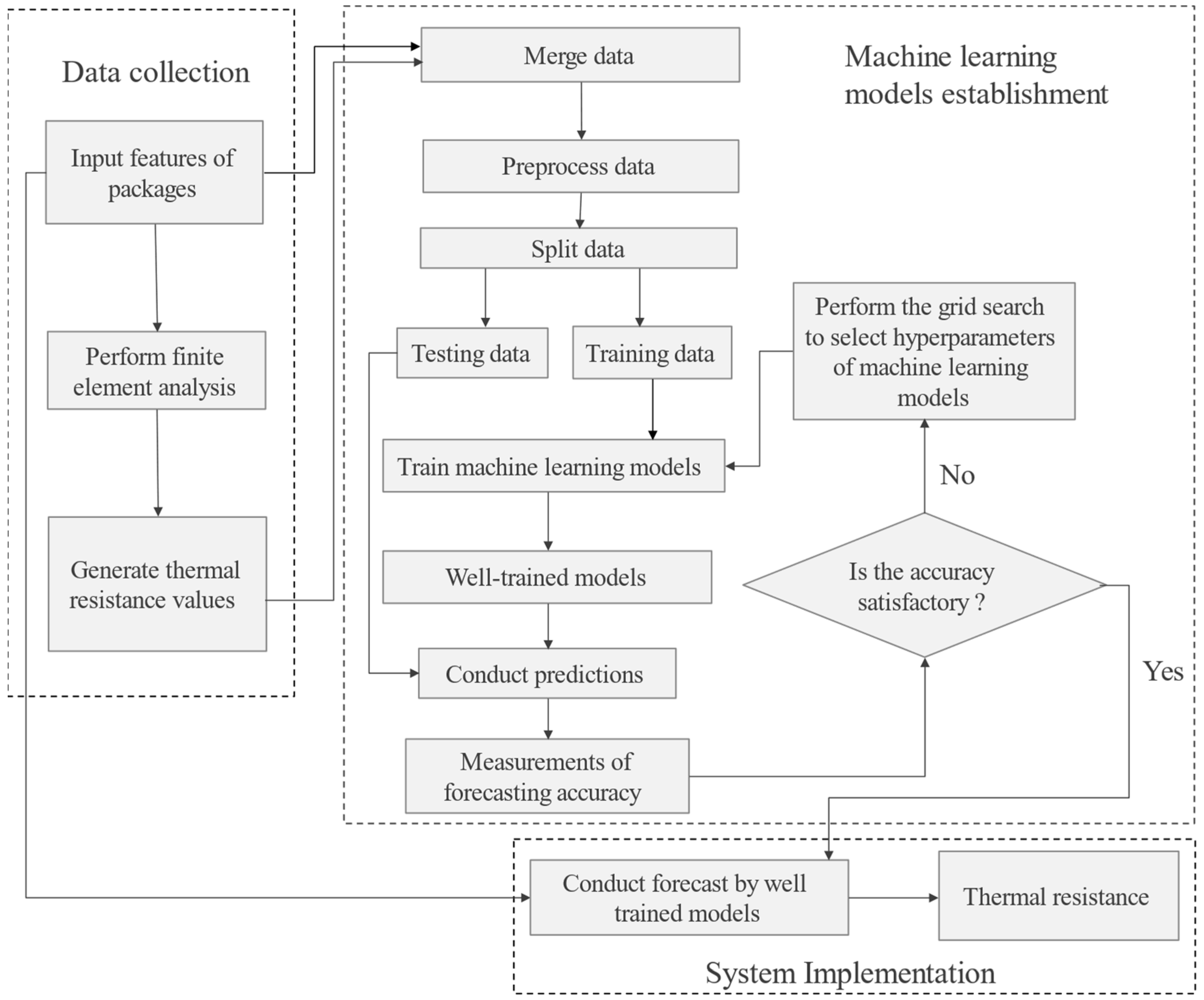 Micromachines 16 00350 g002