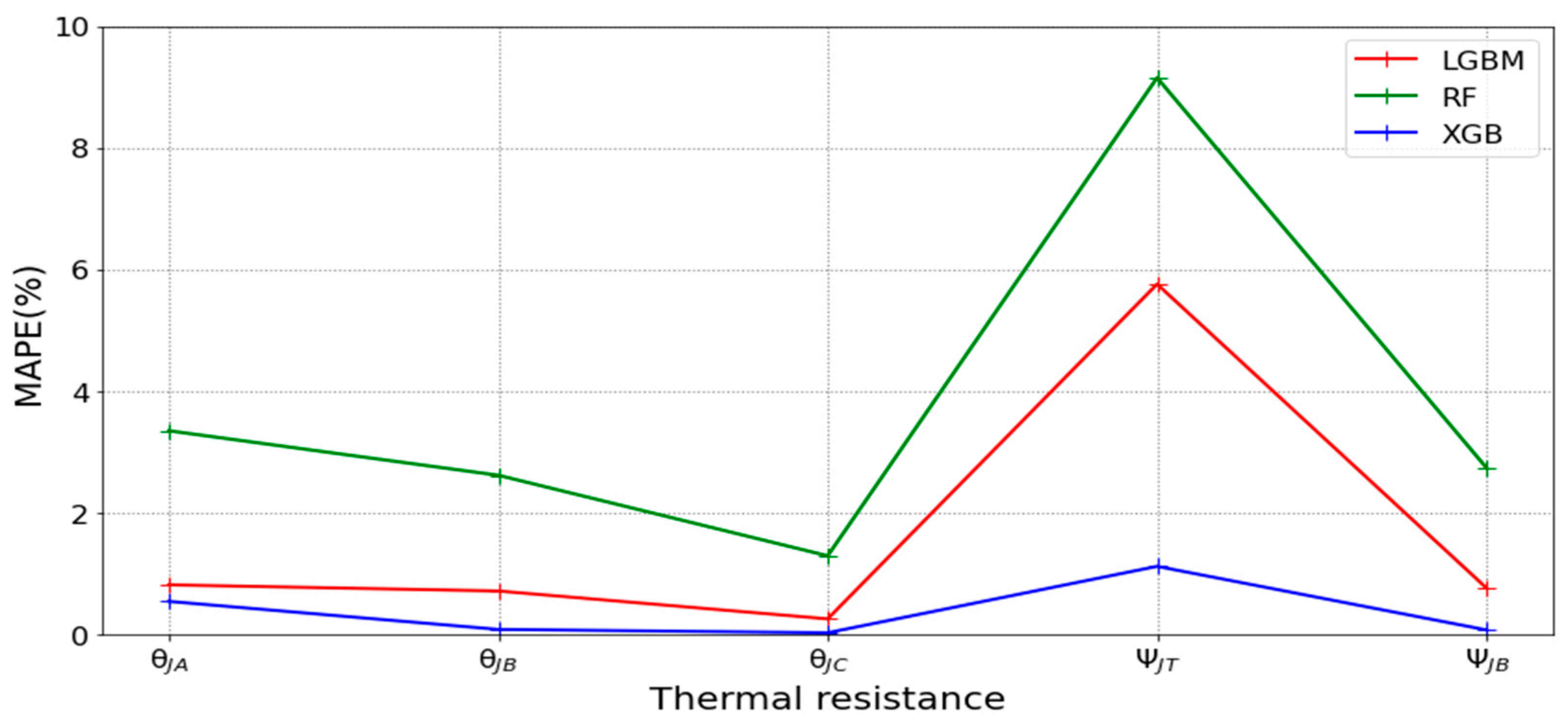 Micromachines 16 00350 g005