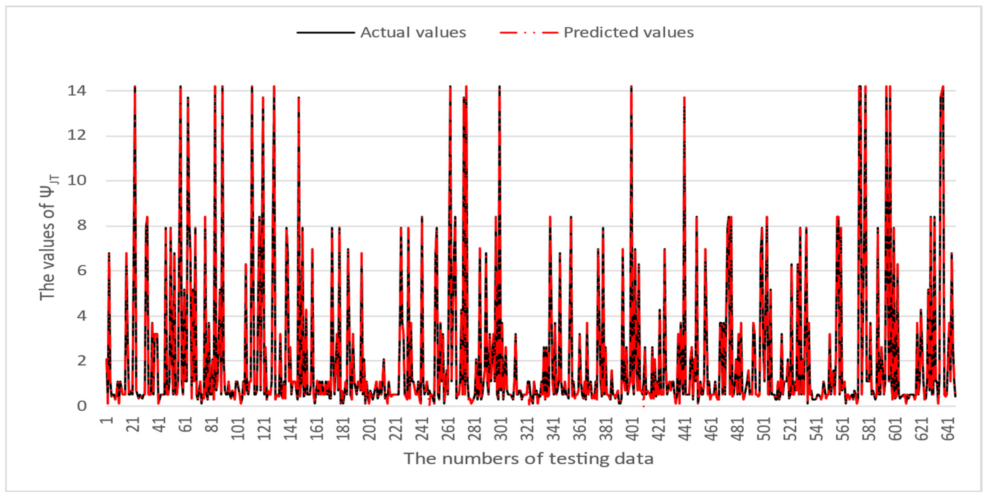 Micromachines 16 00350 g010