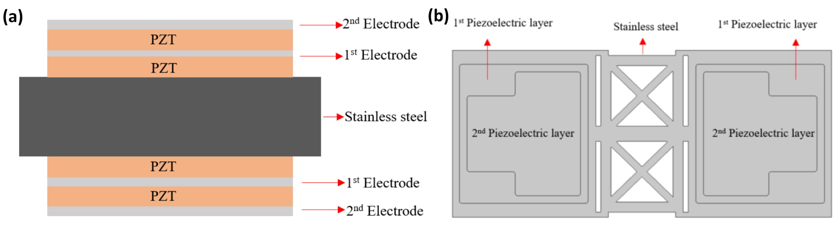 Micromachines 16 00353 g006