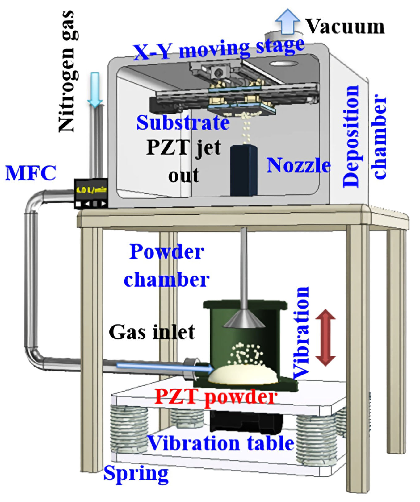 Micromachines 16 00353 g011