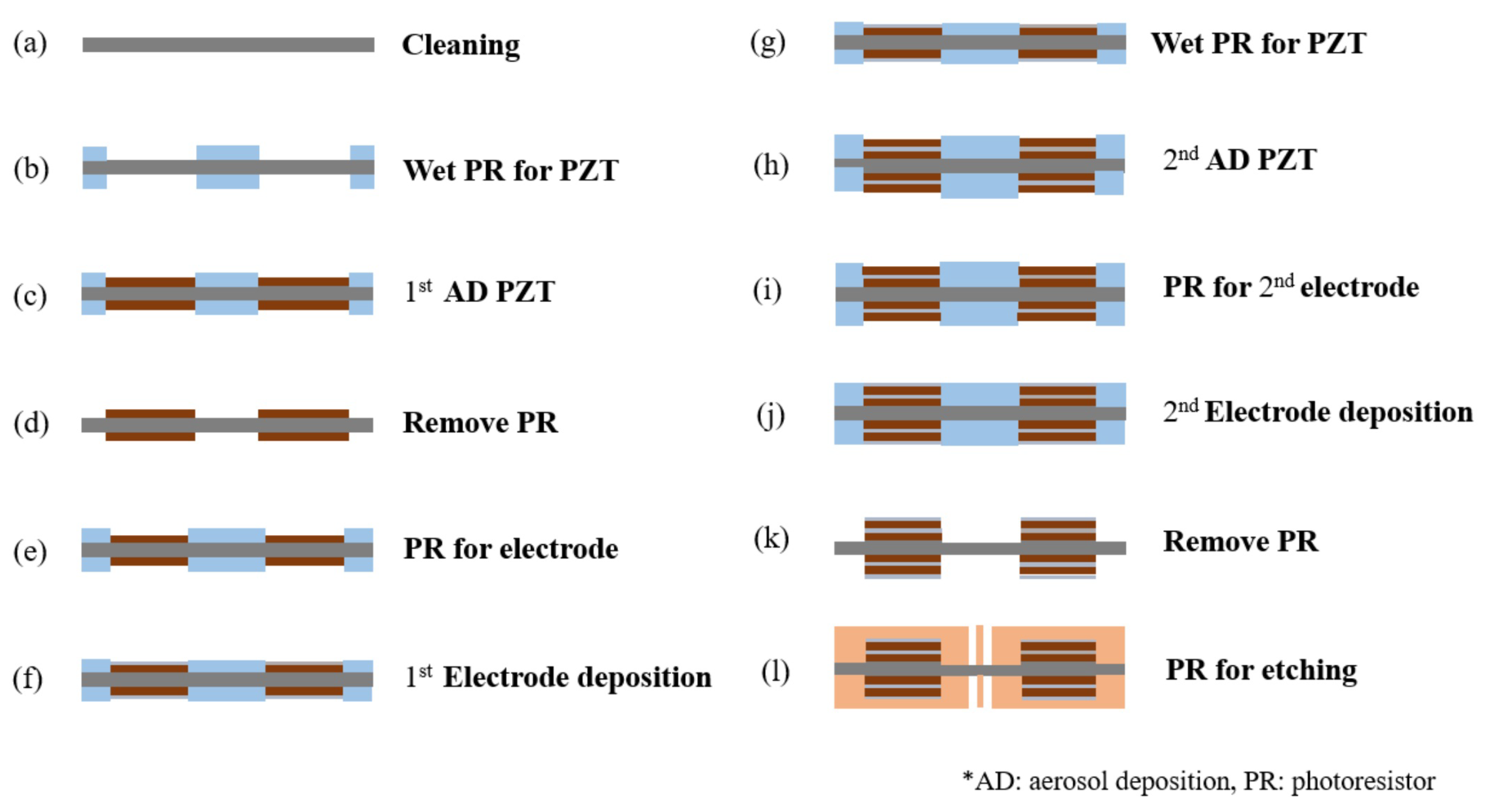 Micromachines 16 00353 g013