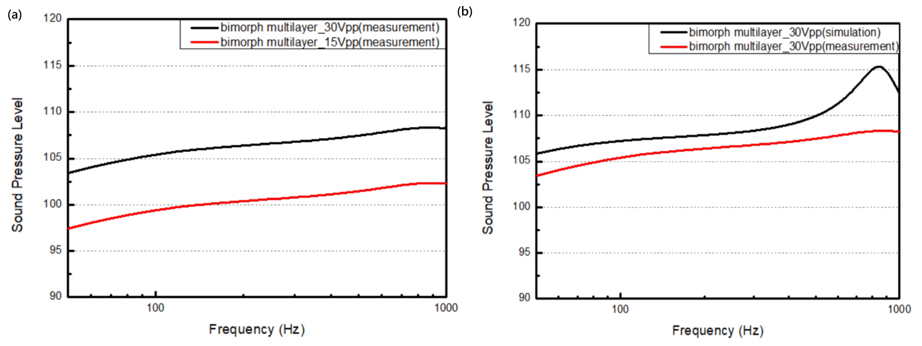 Micromachines 16 00353 g022