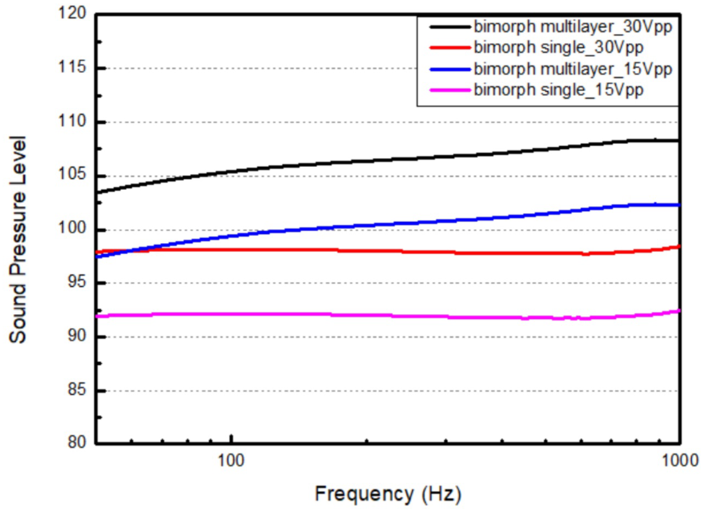 Micromachines 16 00353 g023