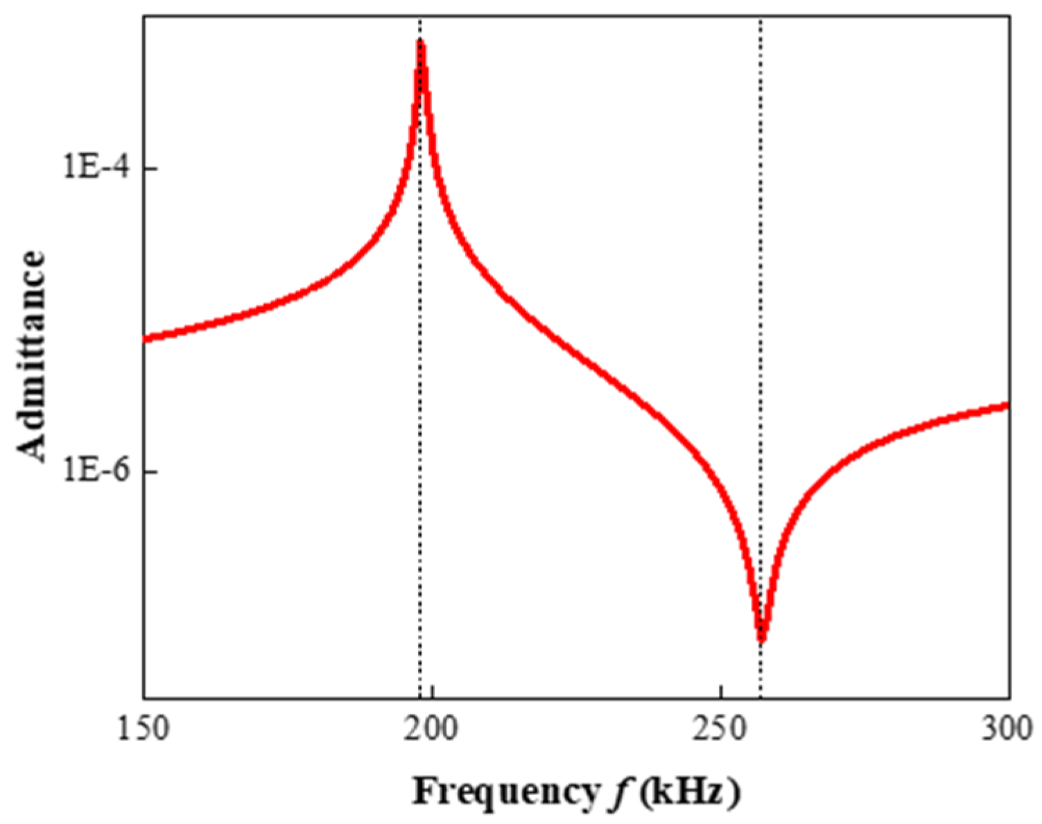 Micromachines 16 00361 g003