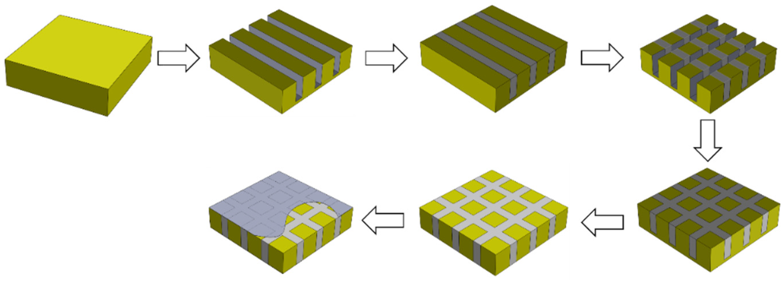 Micromachines 16 00361 g004