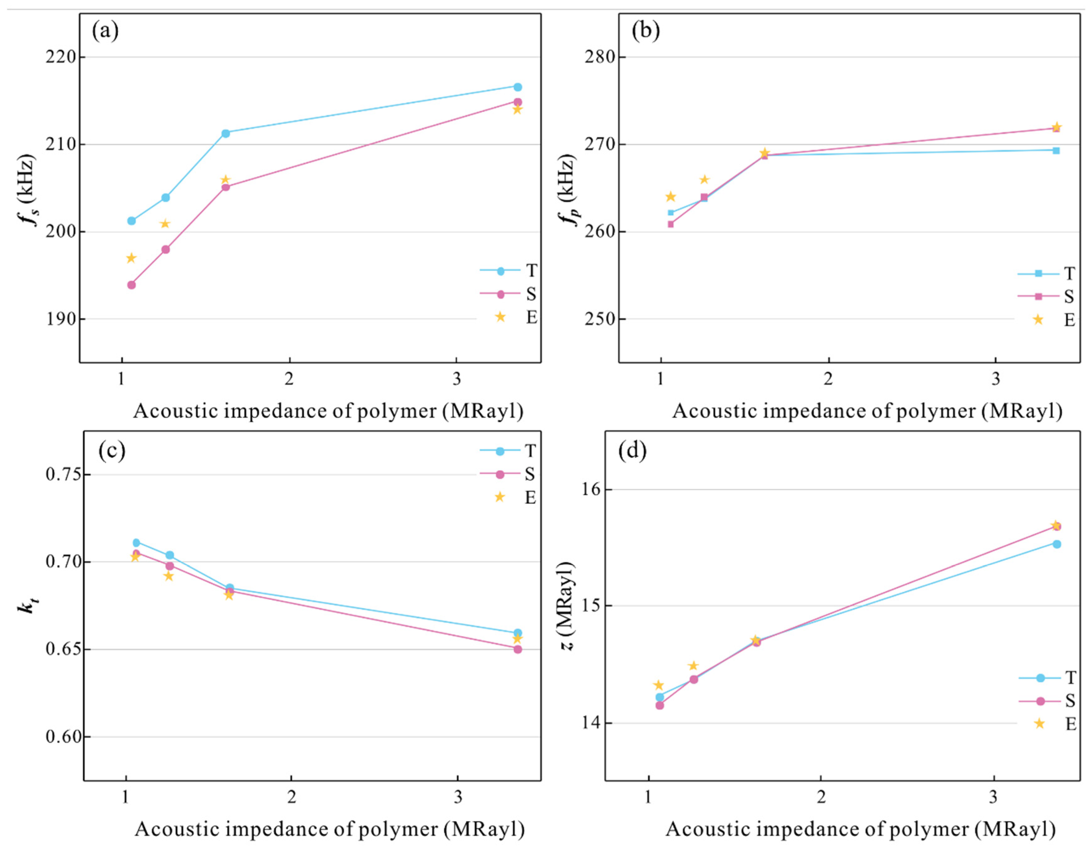 Micromachines 16 00361 g006