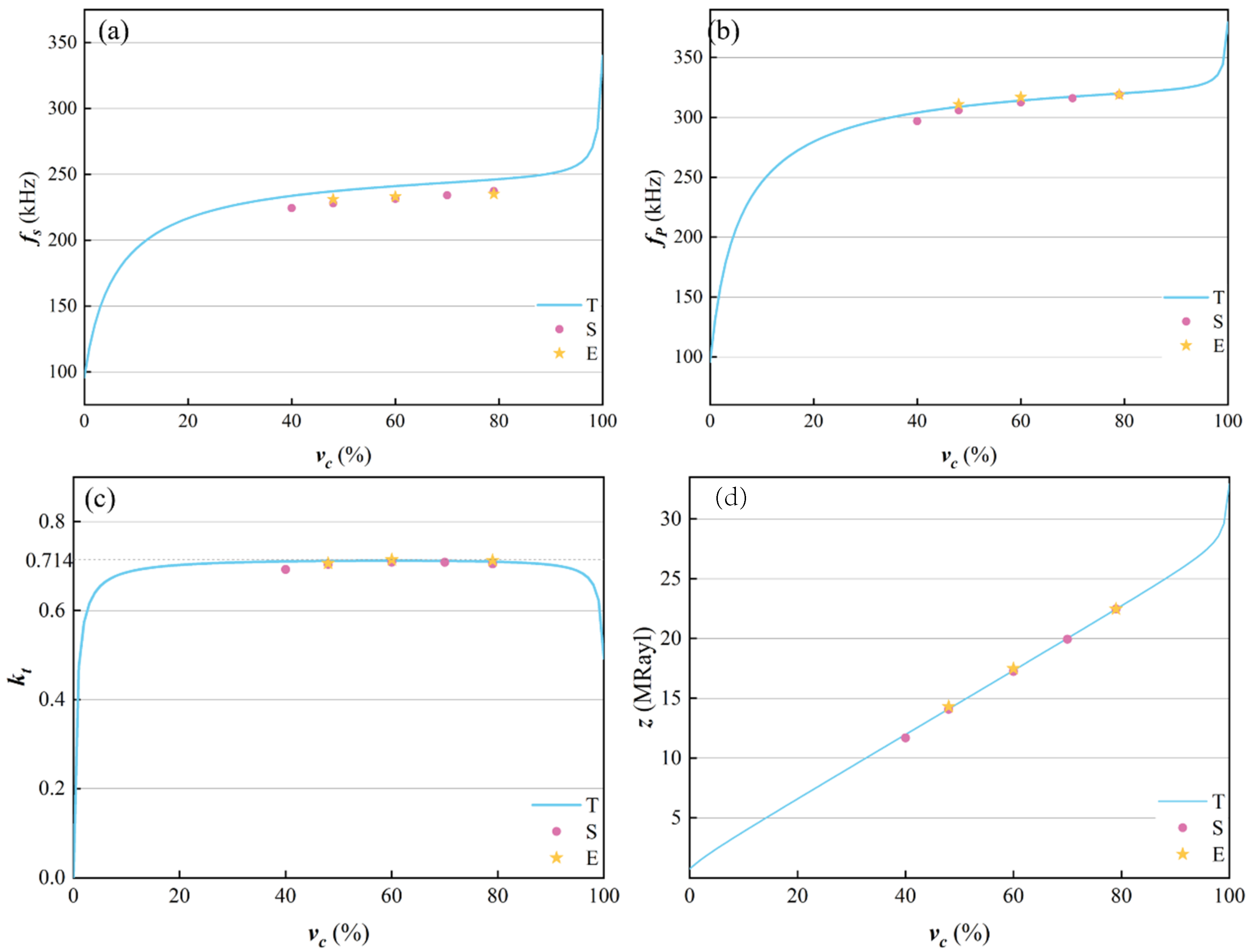 Micromachines 16 00361 g008