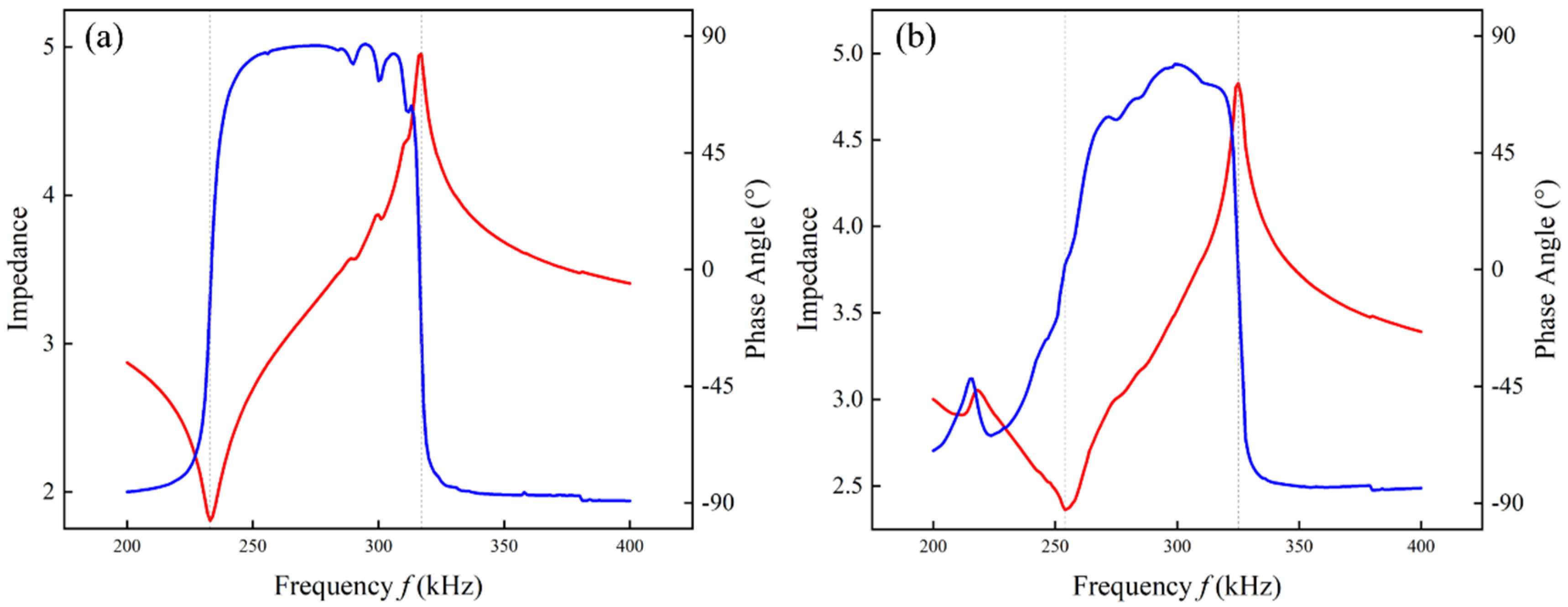 Micromachines 16 00361 g010