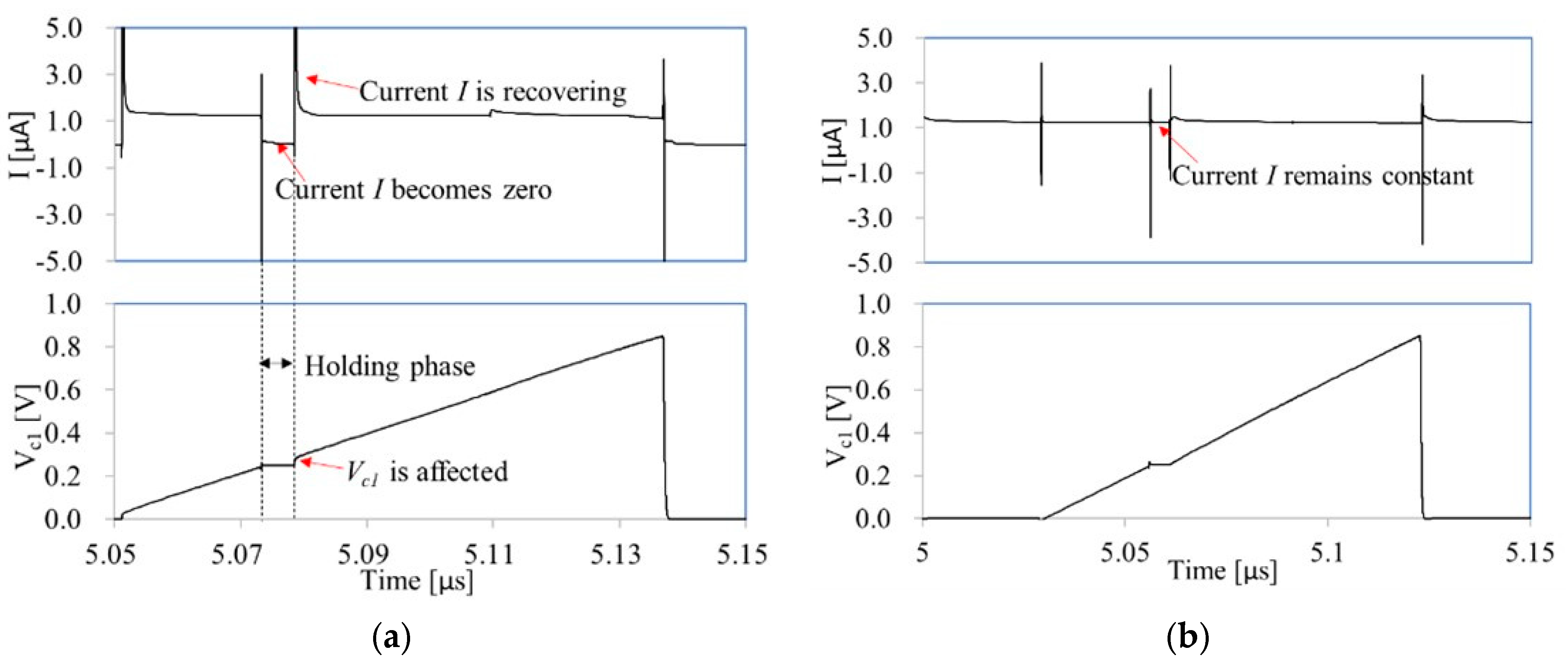 Micromachines 16 00364 g007