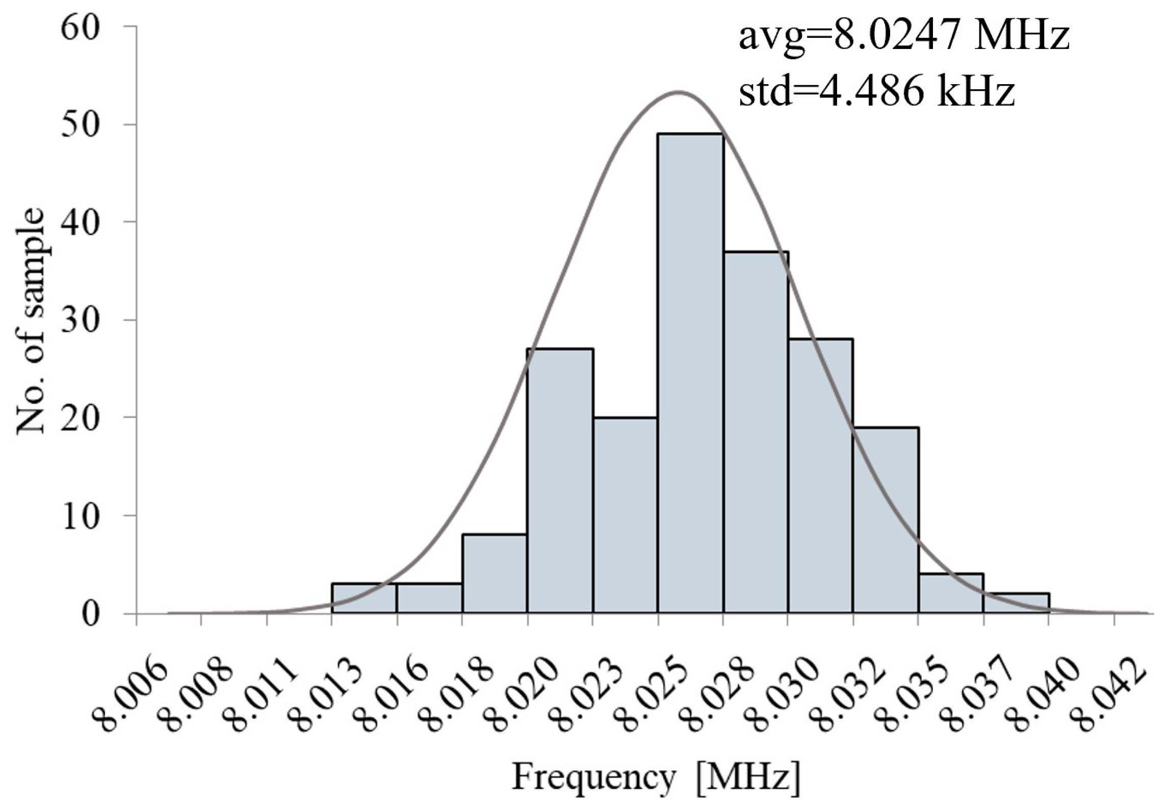 Micromachines 16 00364 g017
