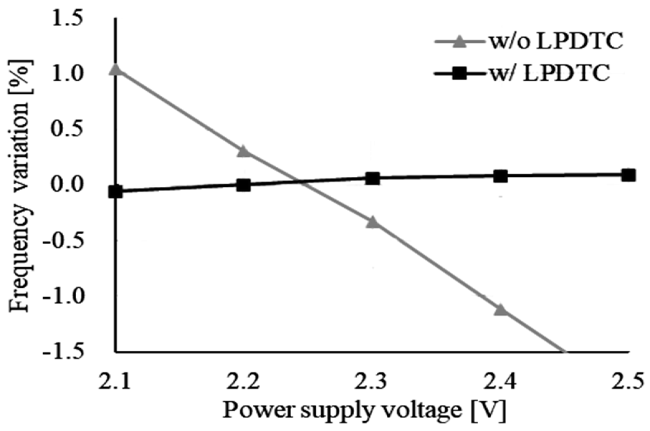 Micromachines 16 00364 g020