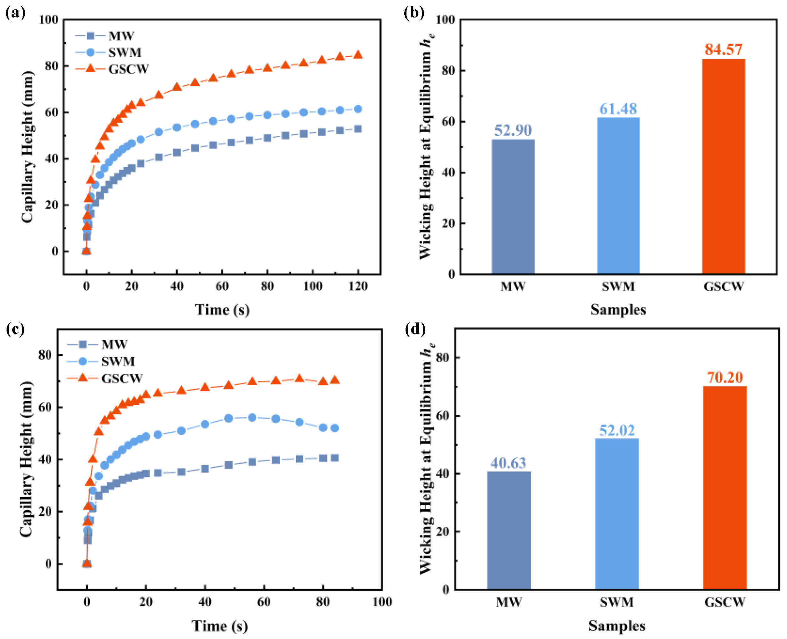 Micromachines 16 00370 g007