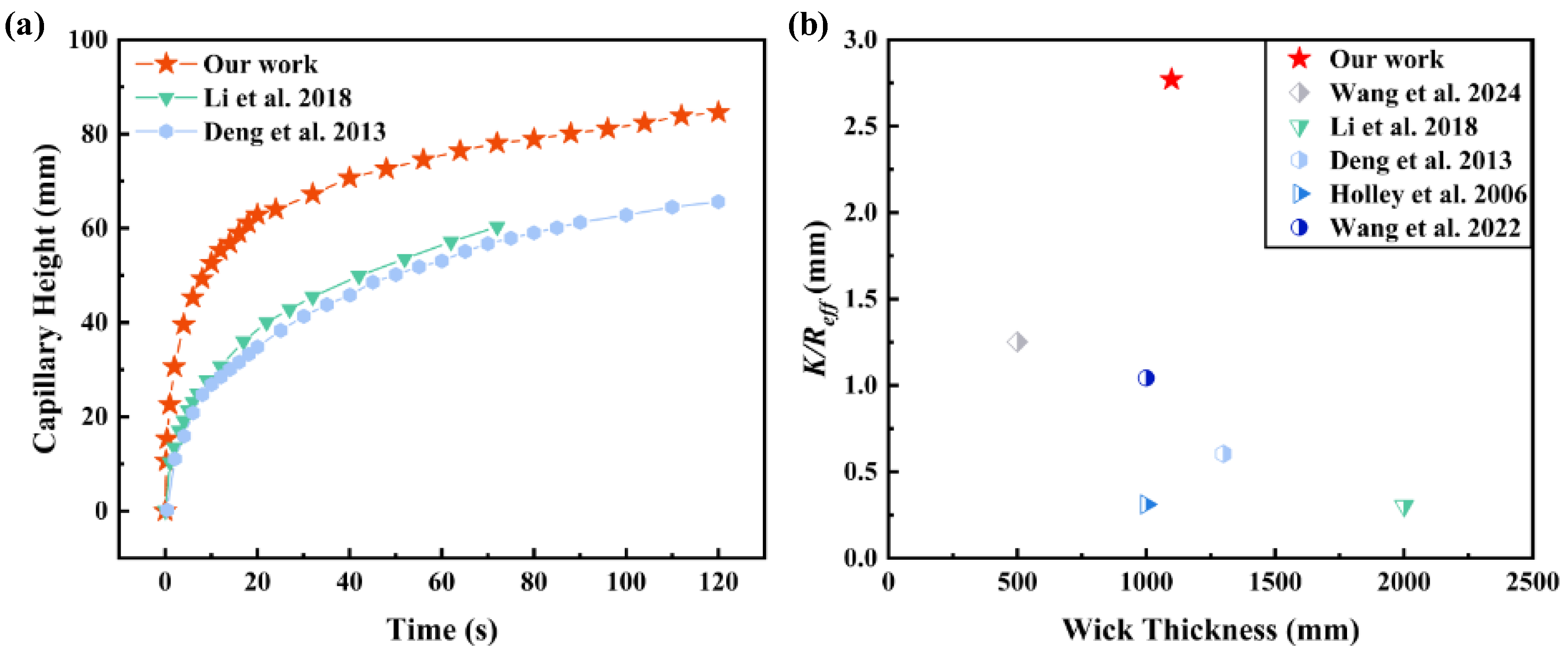 Micromachines 16 00370 g009