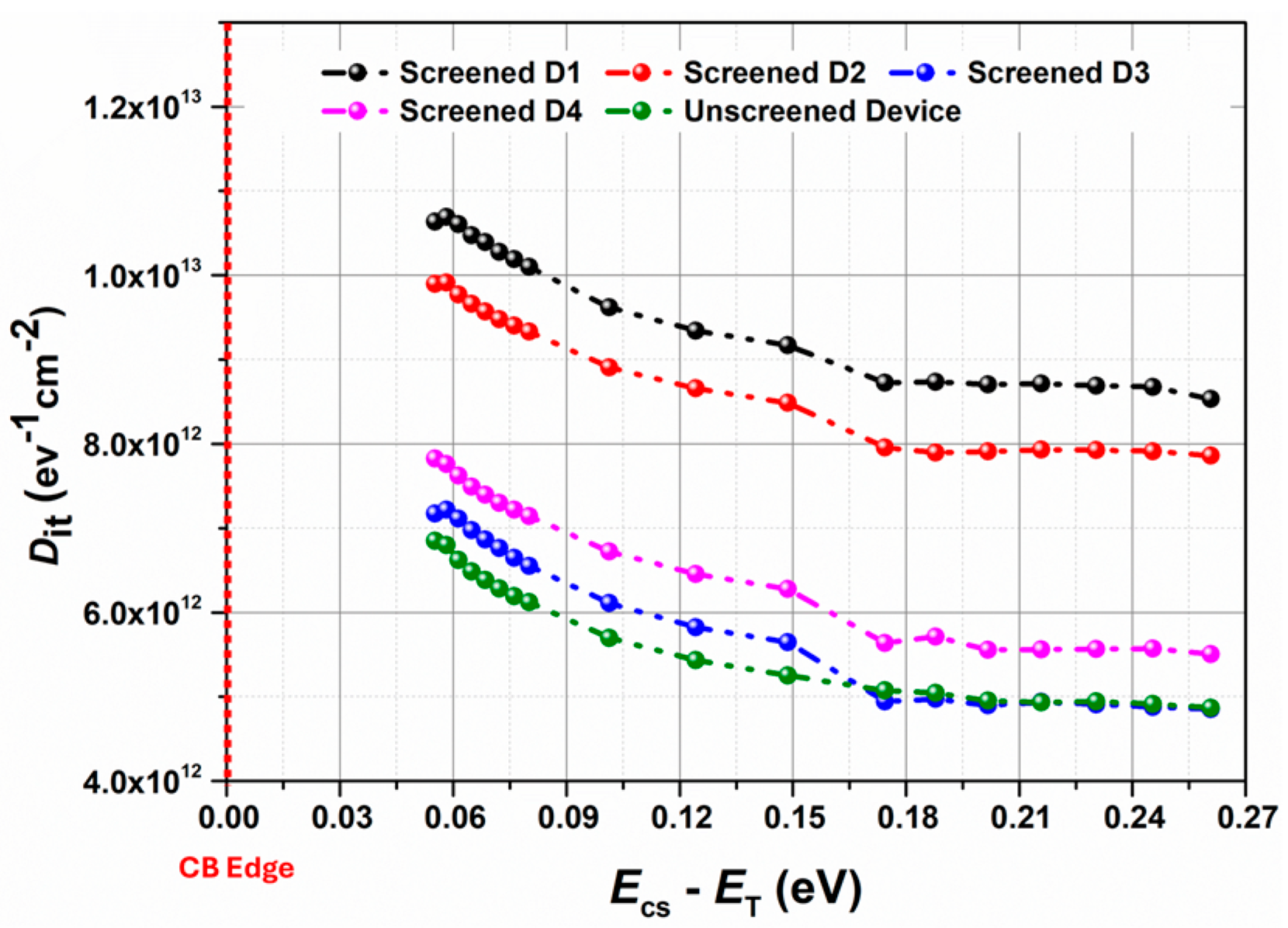 Micromachines 16 00371 g008