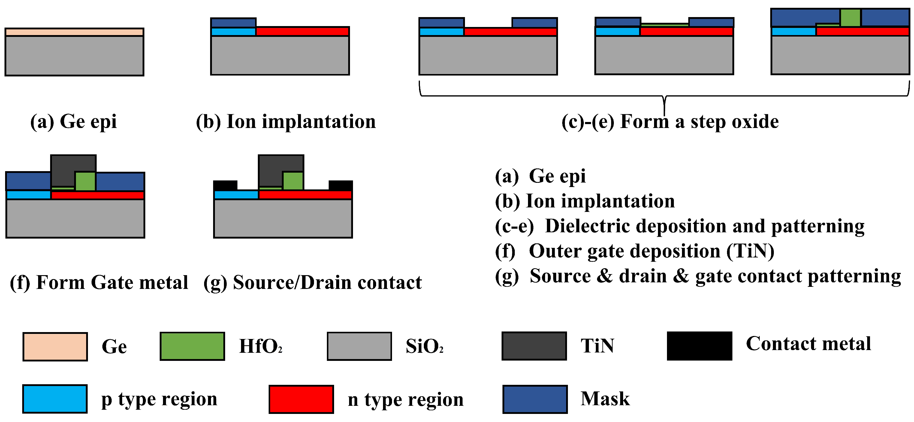 Micromachines 16 00375 g002