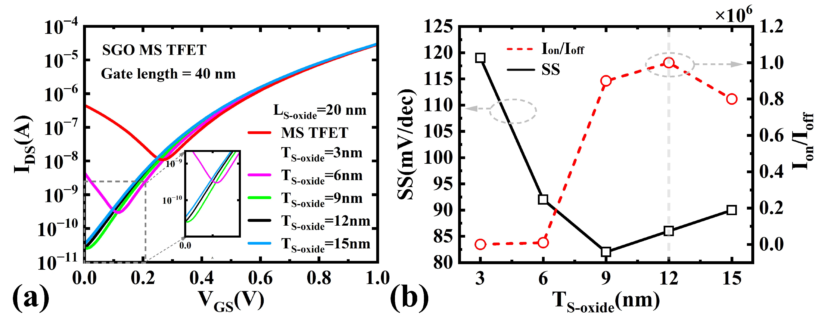 Micromachines 16 00375 g006