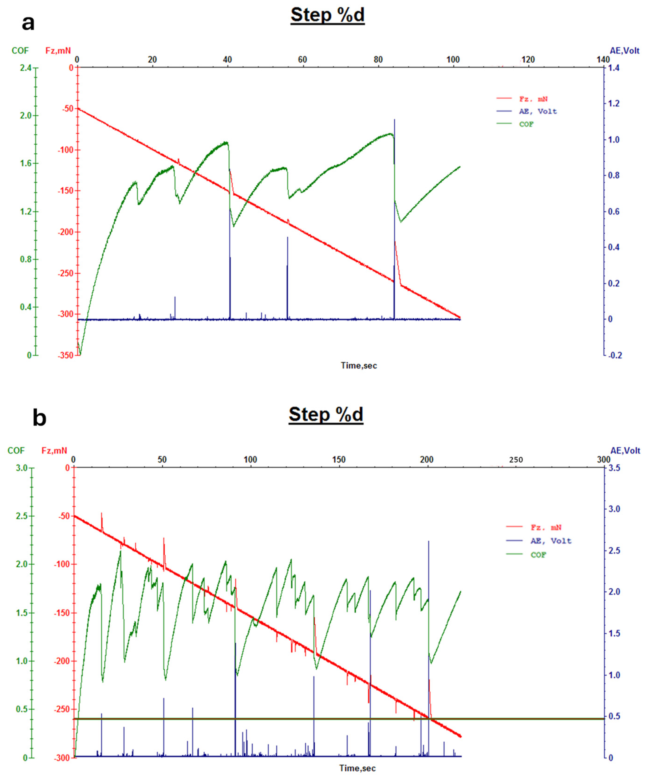 Micromachines 16 00376 g008