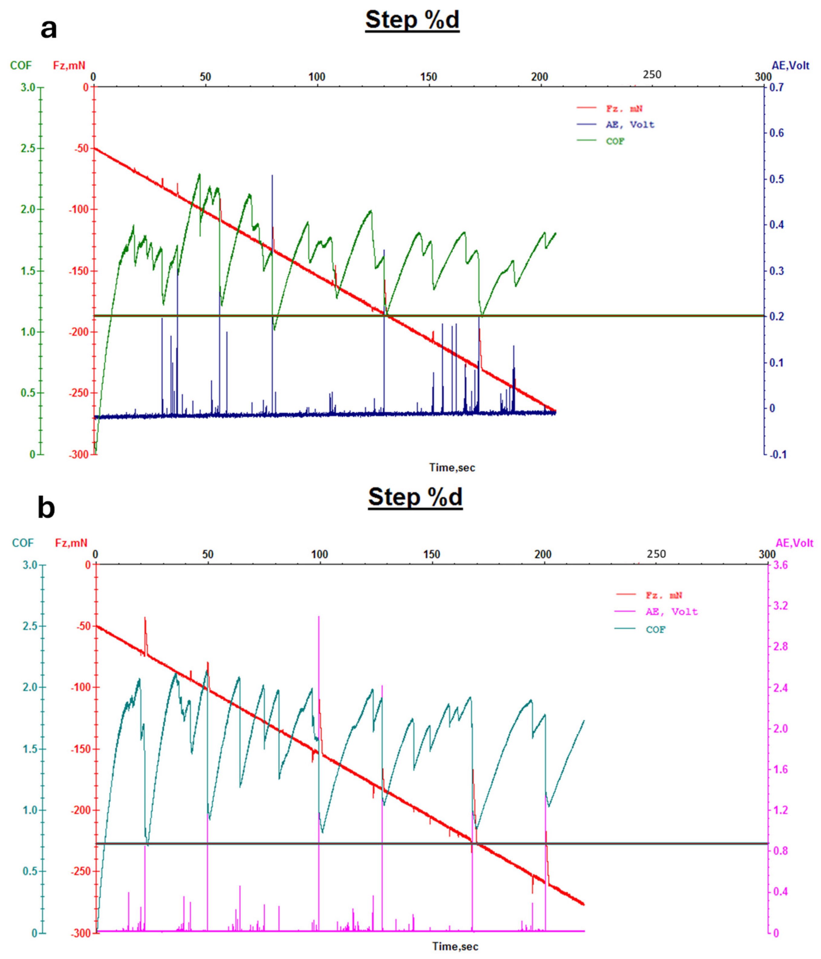 Micromachines 16 00376 g009
