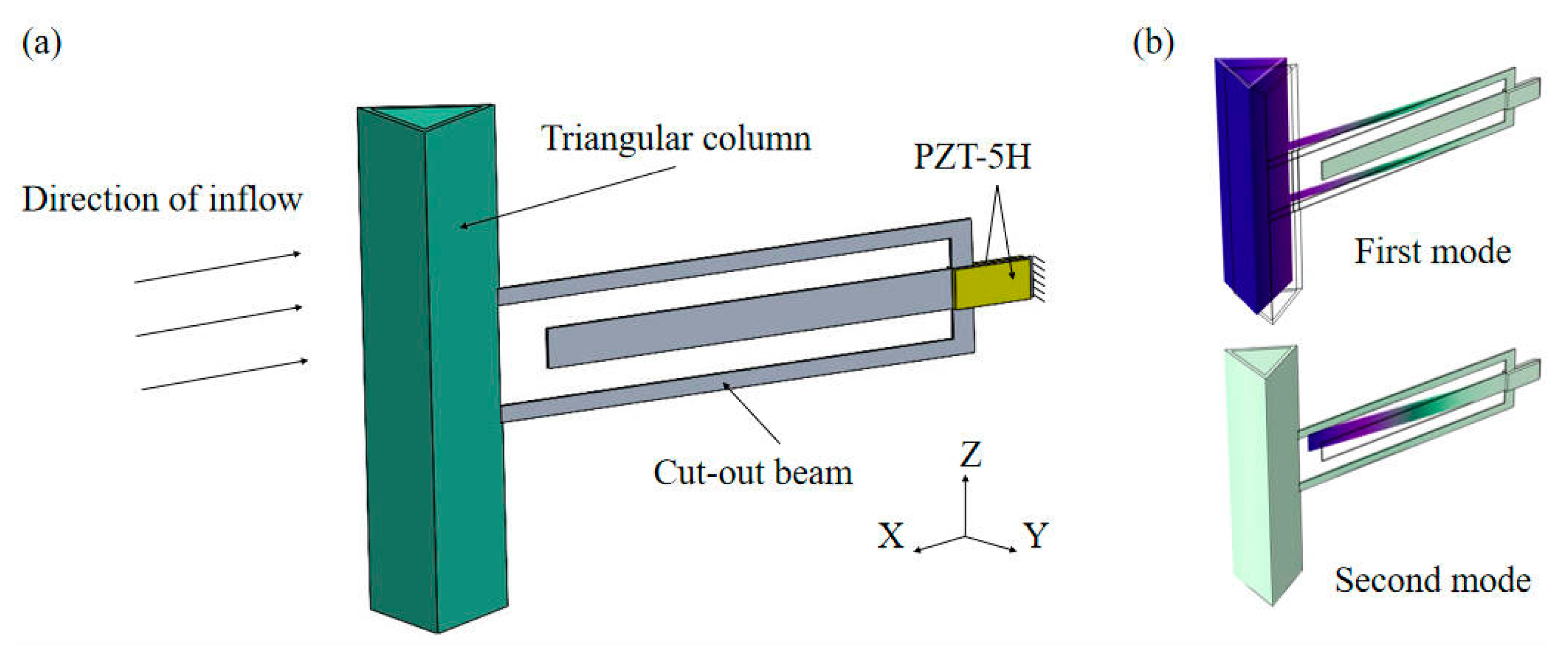 Micromachines 16 00378 g002