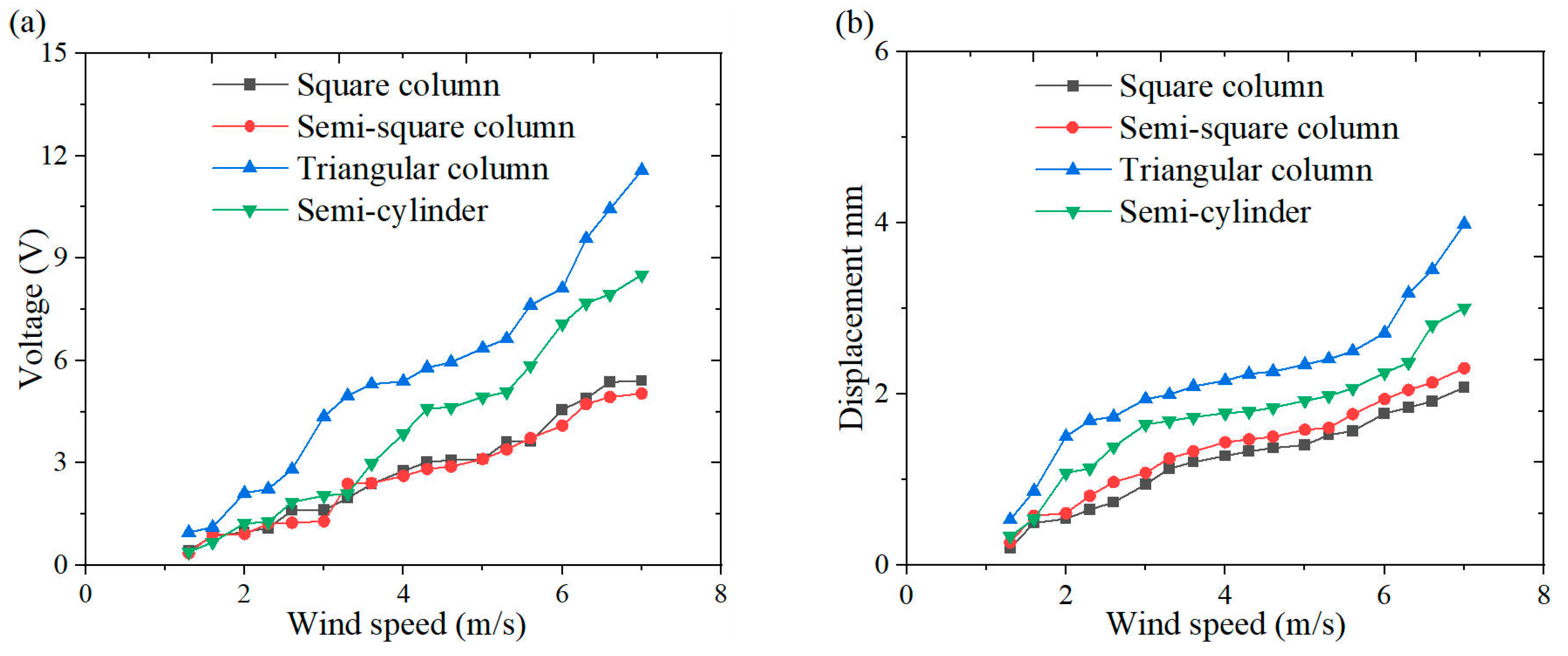 Micromachines 16 00378 g005