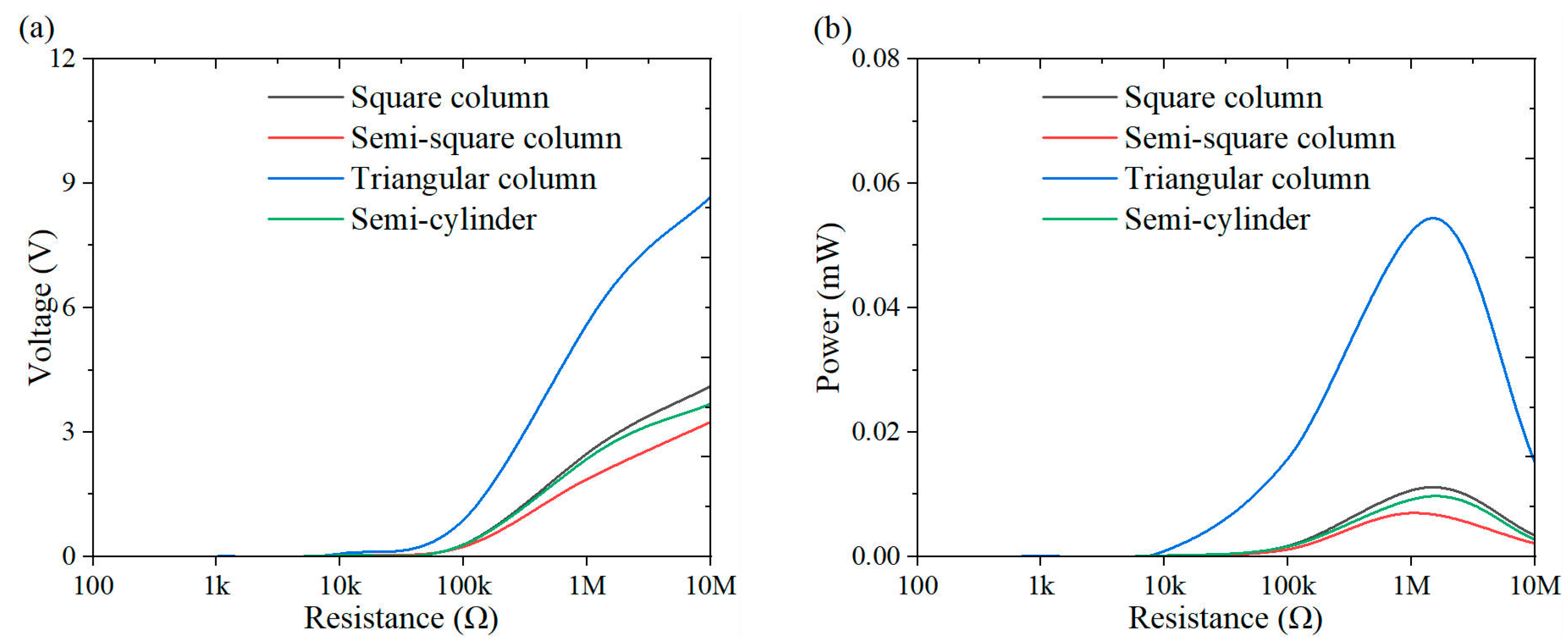 Micromachines 16 00378 g009