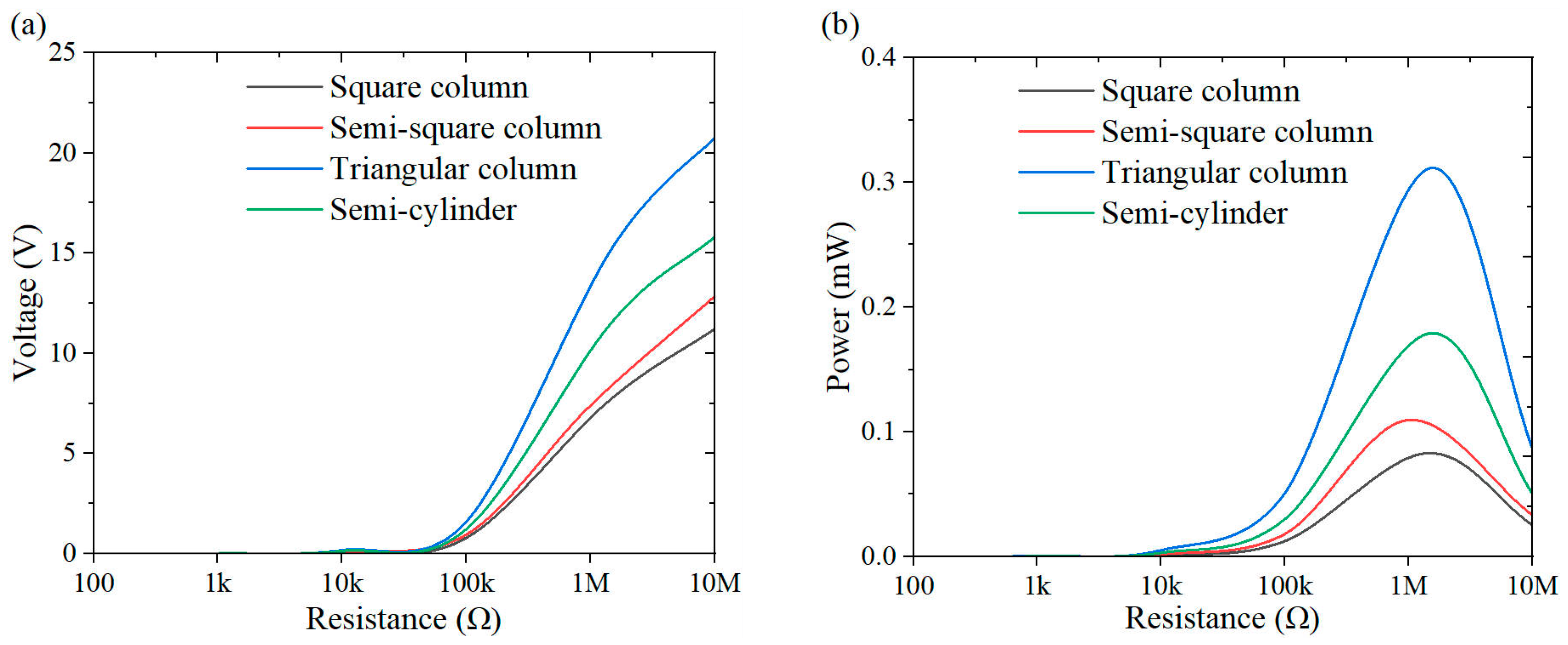 Micromachines 16 00378 g011