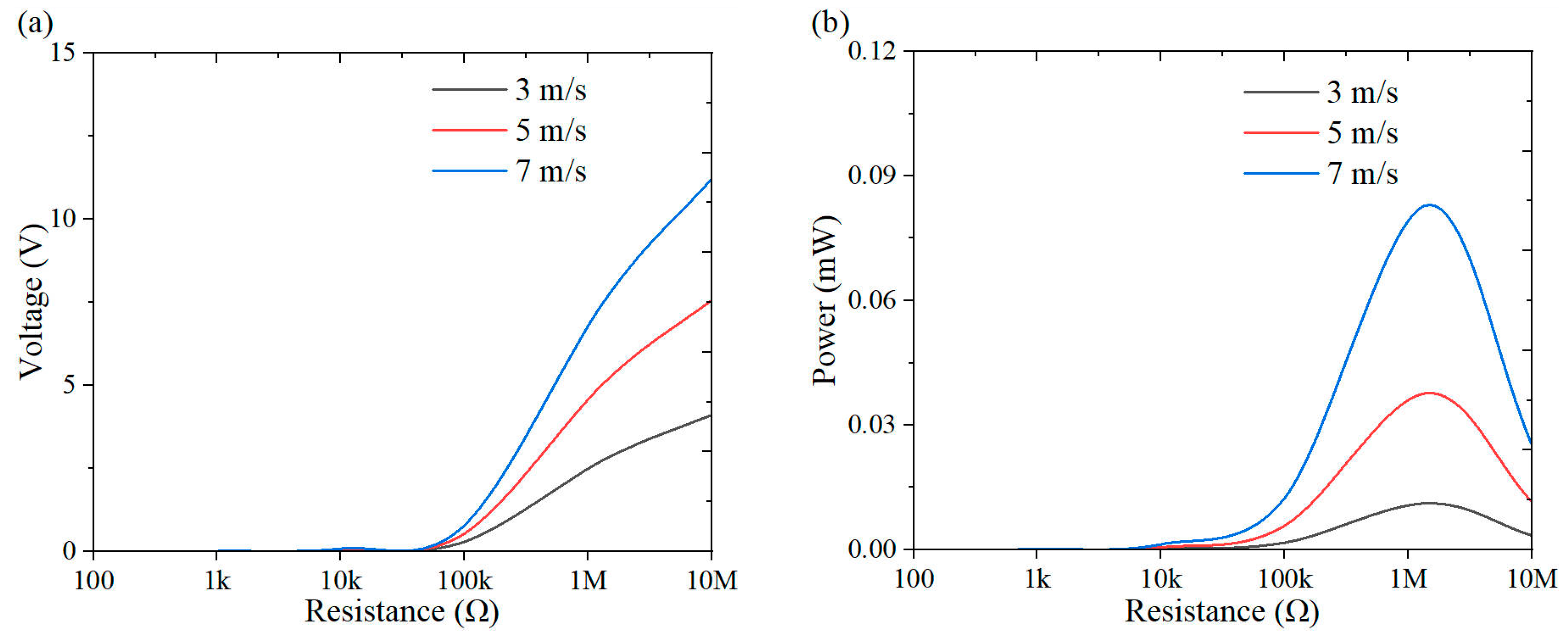 Micromachines 16 00378 g012