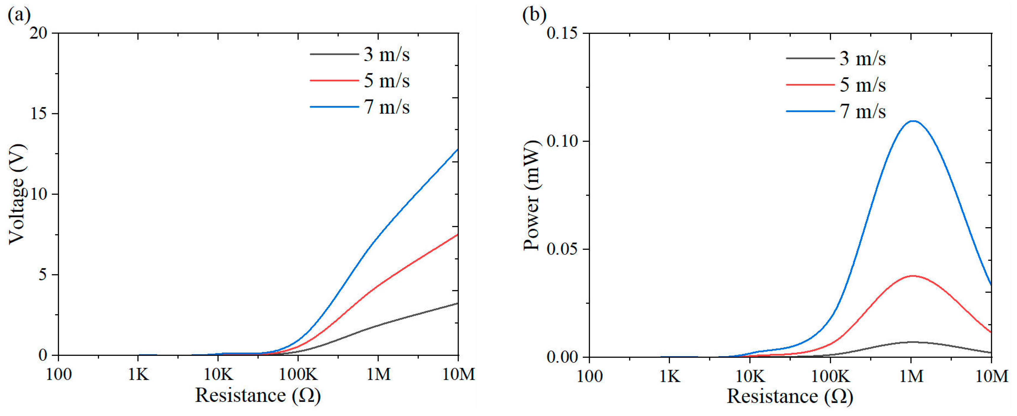 Micromachines 16 00378 g013
