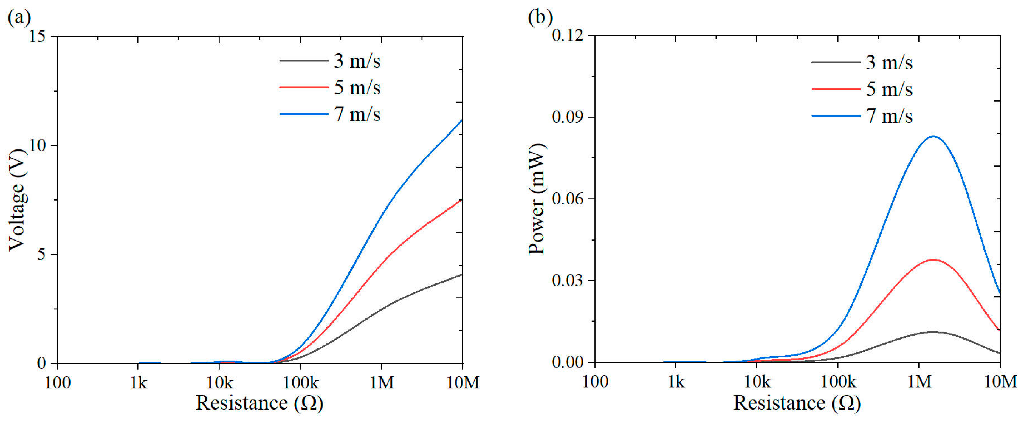 Micromachines 16 00378 g014