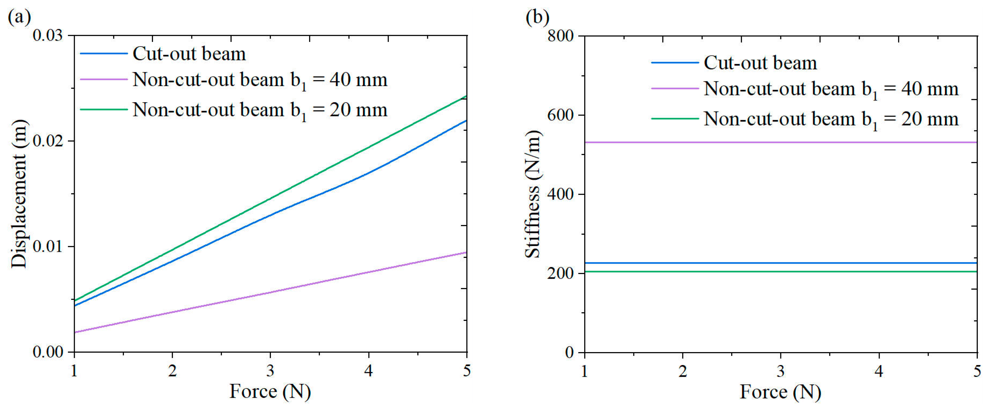 Micromachines 16 00378 g017