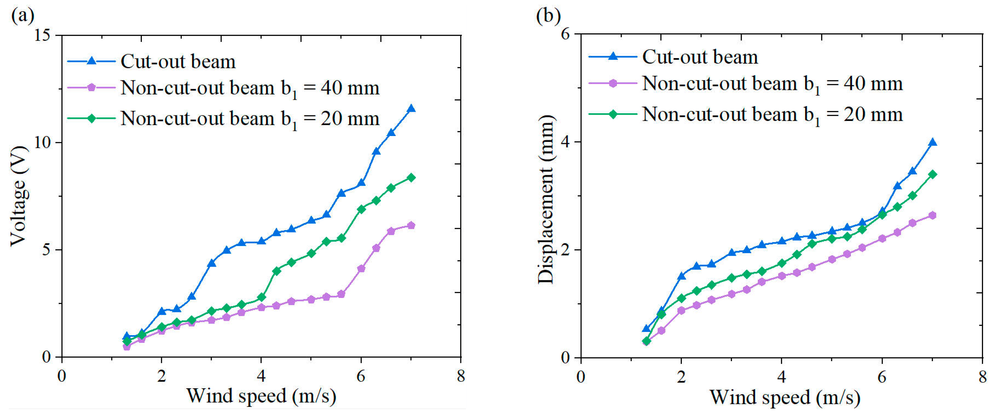 Micromachines 16 00378 g018